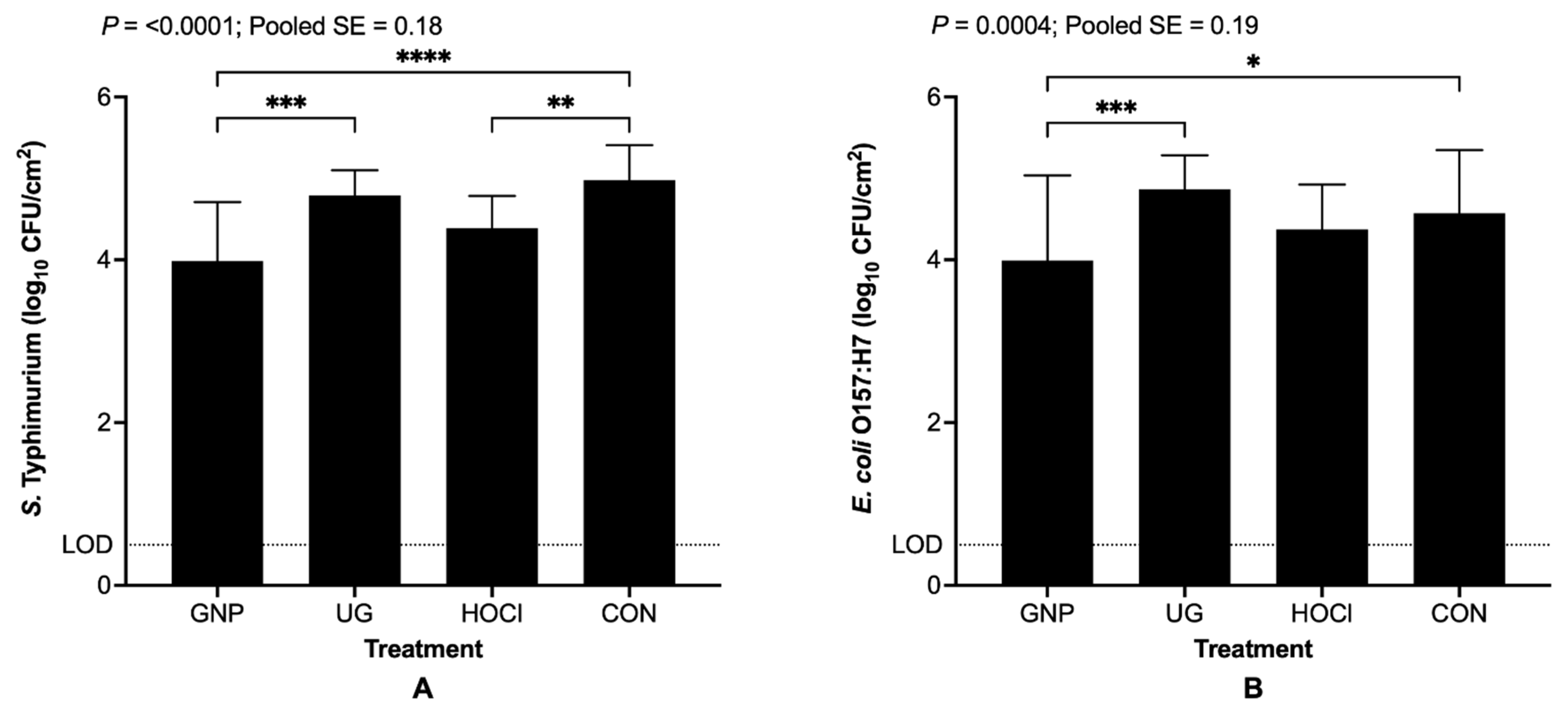 Applmicrobiol 01 00030 g002