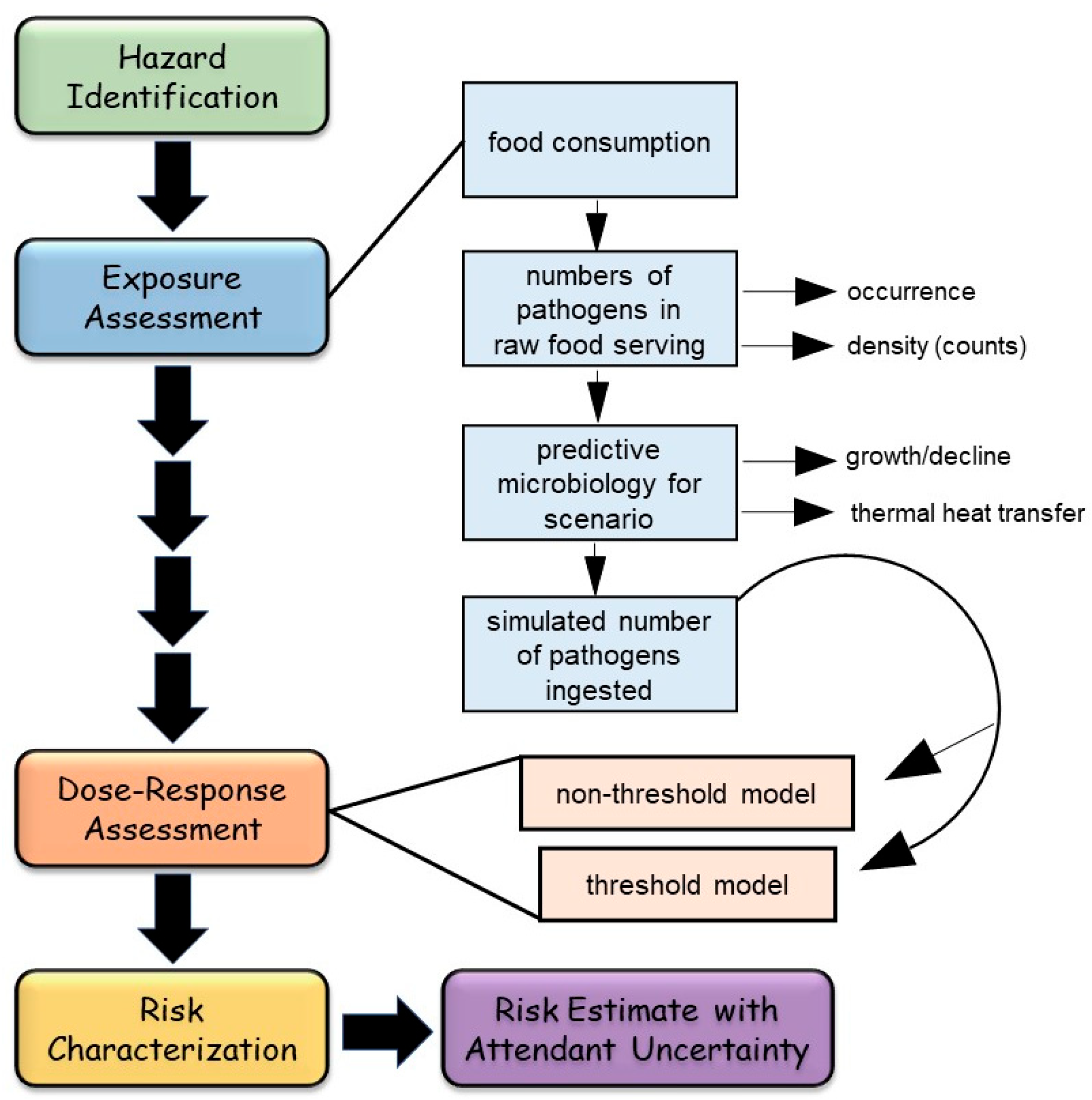 Applmicrobiol 01 00031 g001 Applmicrobiol 01 00031 g001