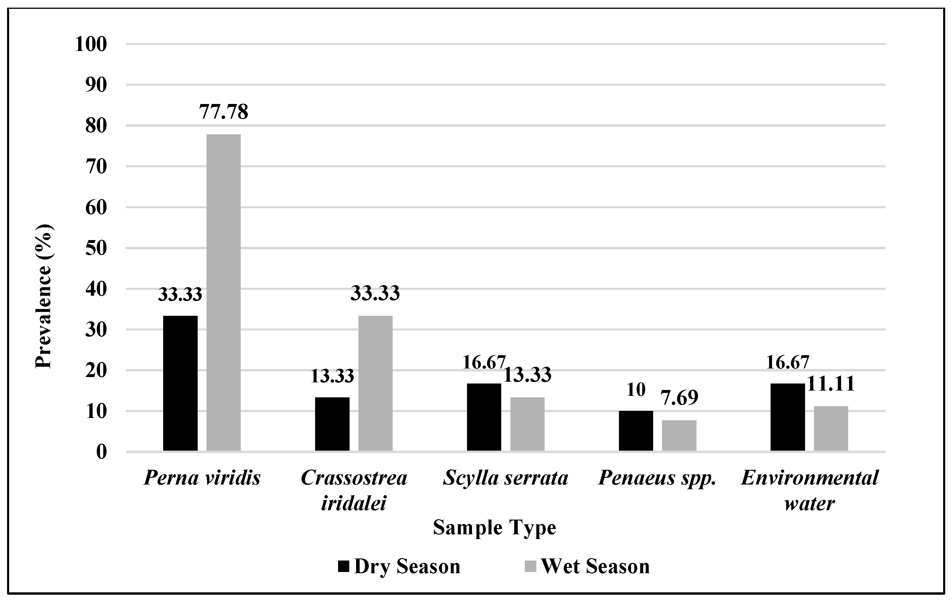 Applmicrobiol 01 00033 g004