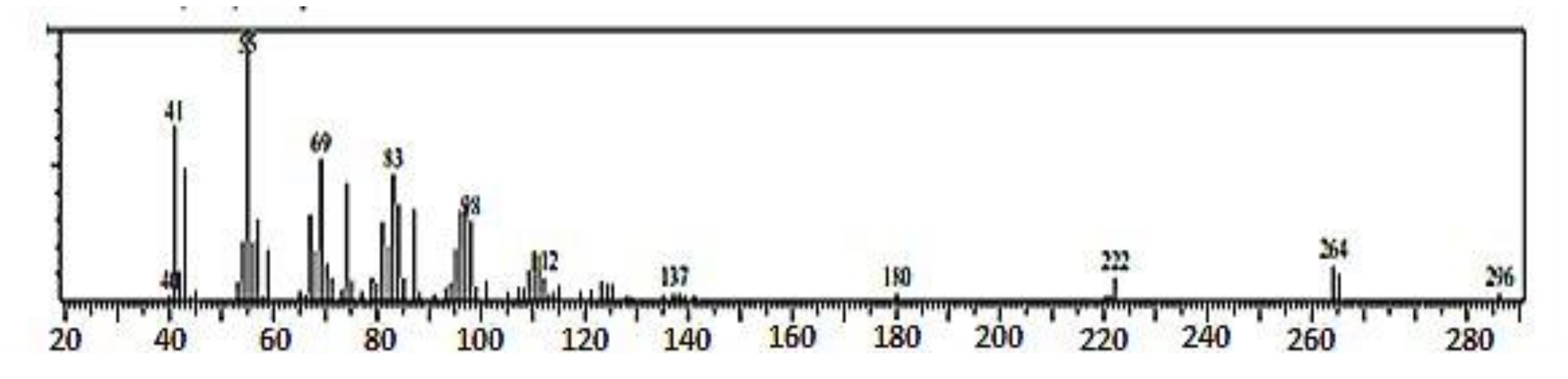 Applmicrobiol 01 00034 g003
