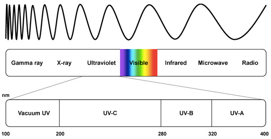 New technology utilizes UV light to reduce healthcare-associated