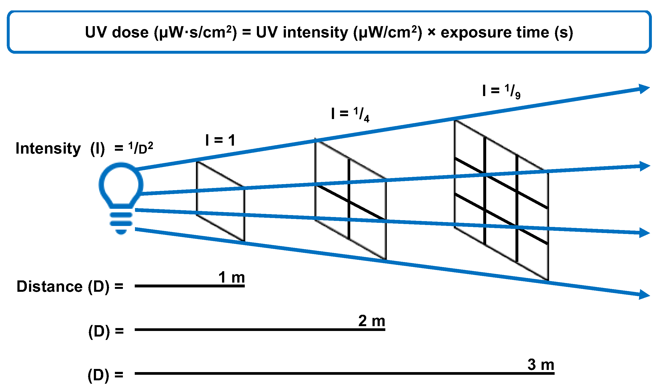 UV light: Corona care: UV LEDs can disinfect surfaces, reduce transmission  - The Economic Times