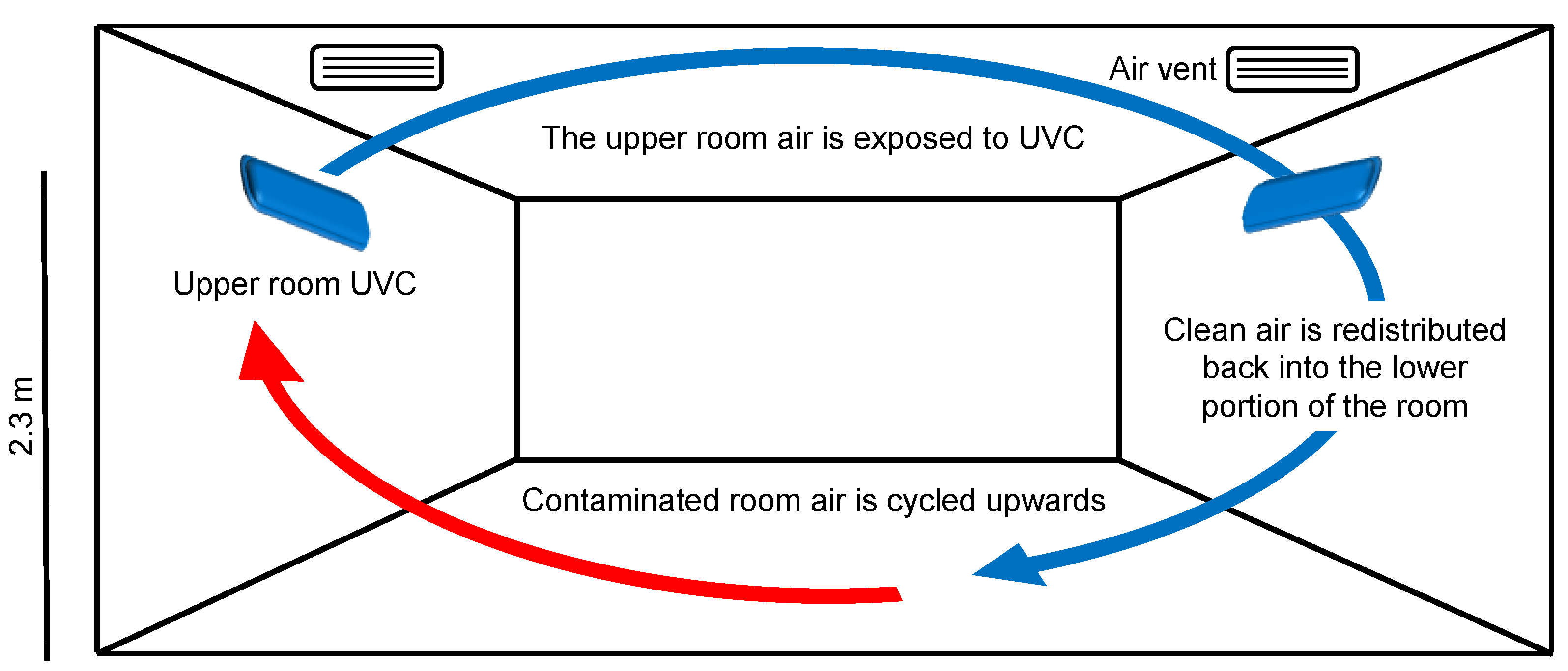 Brought to Light How Ultraviolet Disinfection Can Prevent the Nosocomial Transmission of COVID 19 and Other Infectious Diseases
