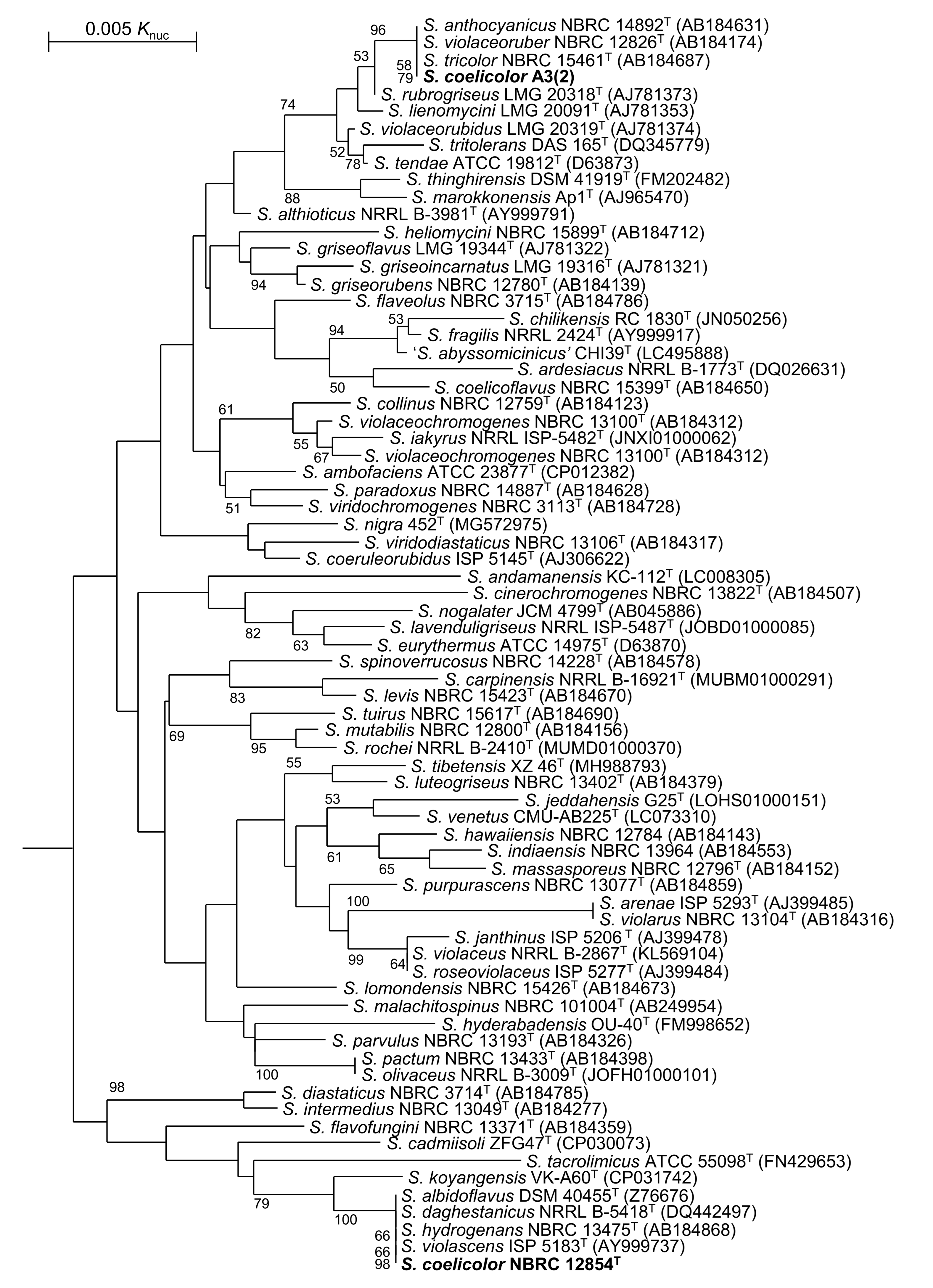 Applmicrobiol 01 00037 g001 Applmicrobiol 01 00037 g001