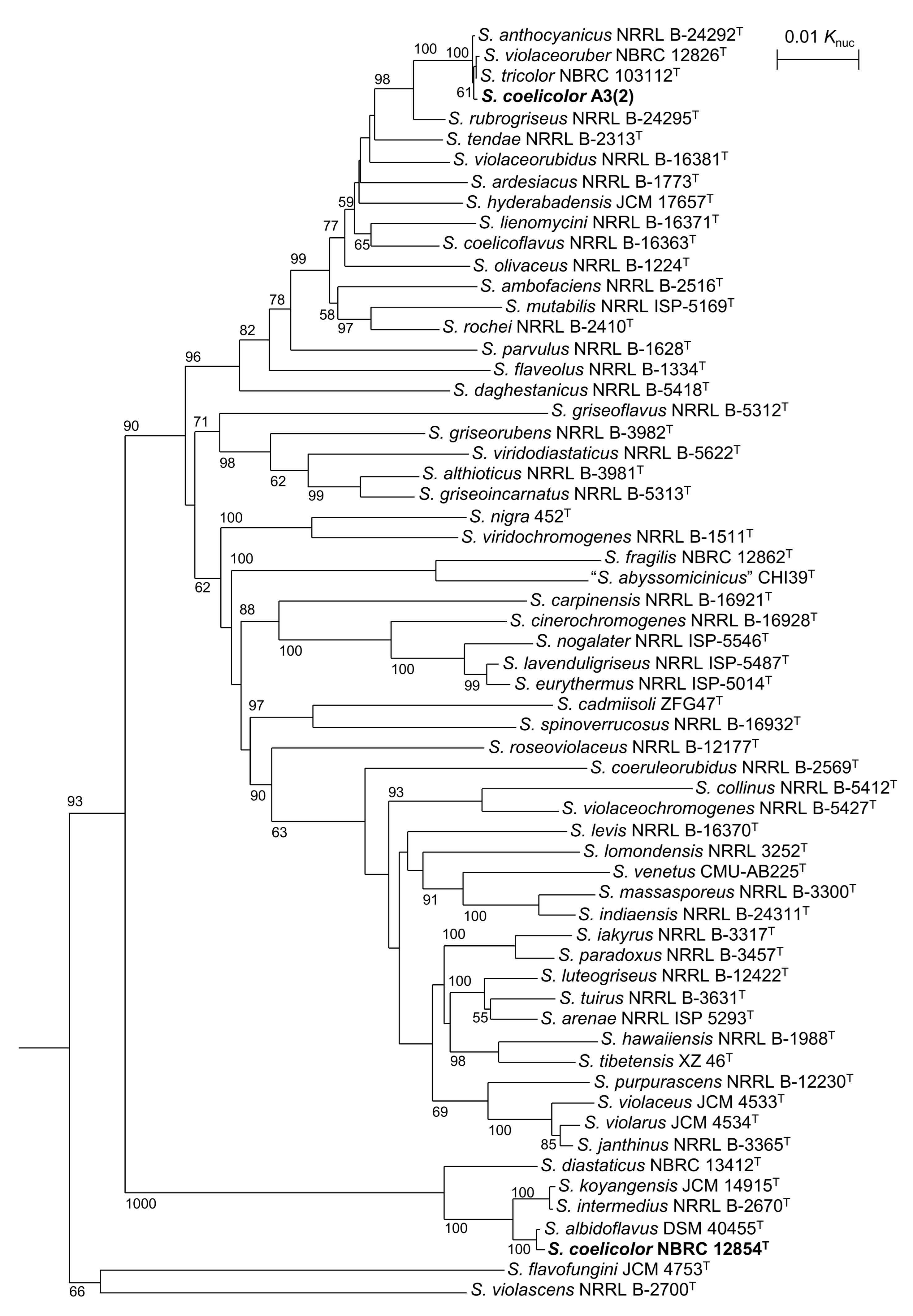 Applmicrobiol 01 00037 g002 Applmicrobiol 01 00037 g002