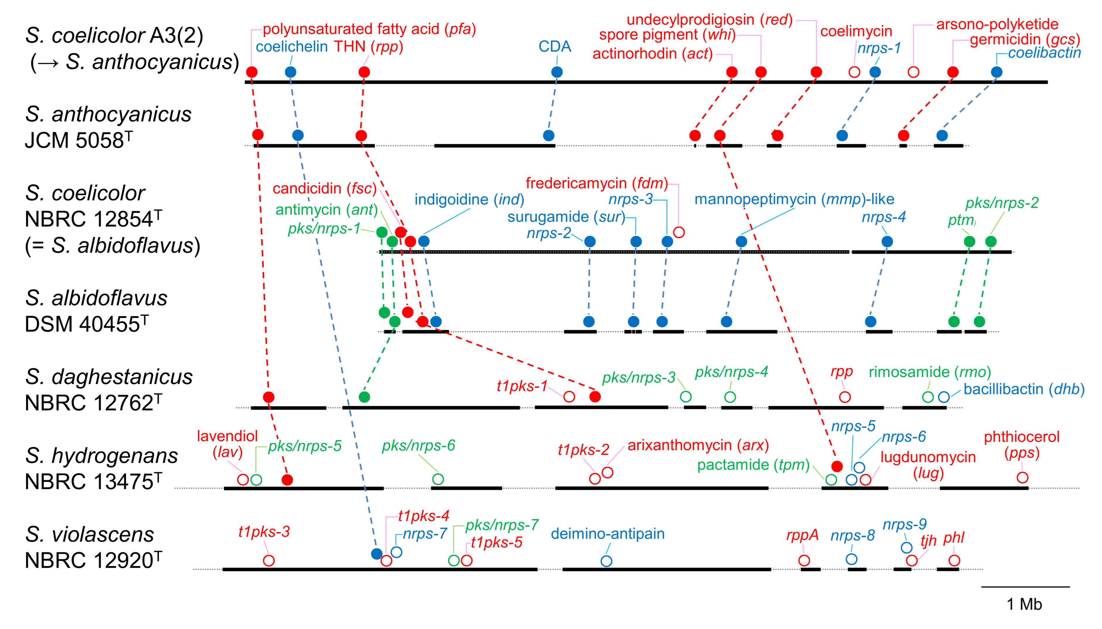 Applmicrobiol 01 00037 g003 Applmicrobiol 01 00037 g003
