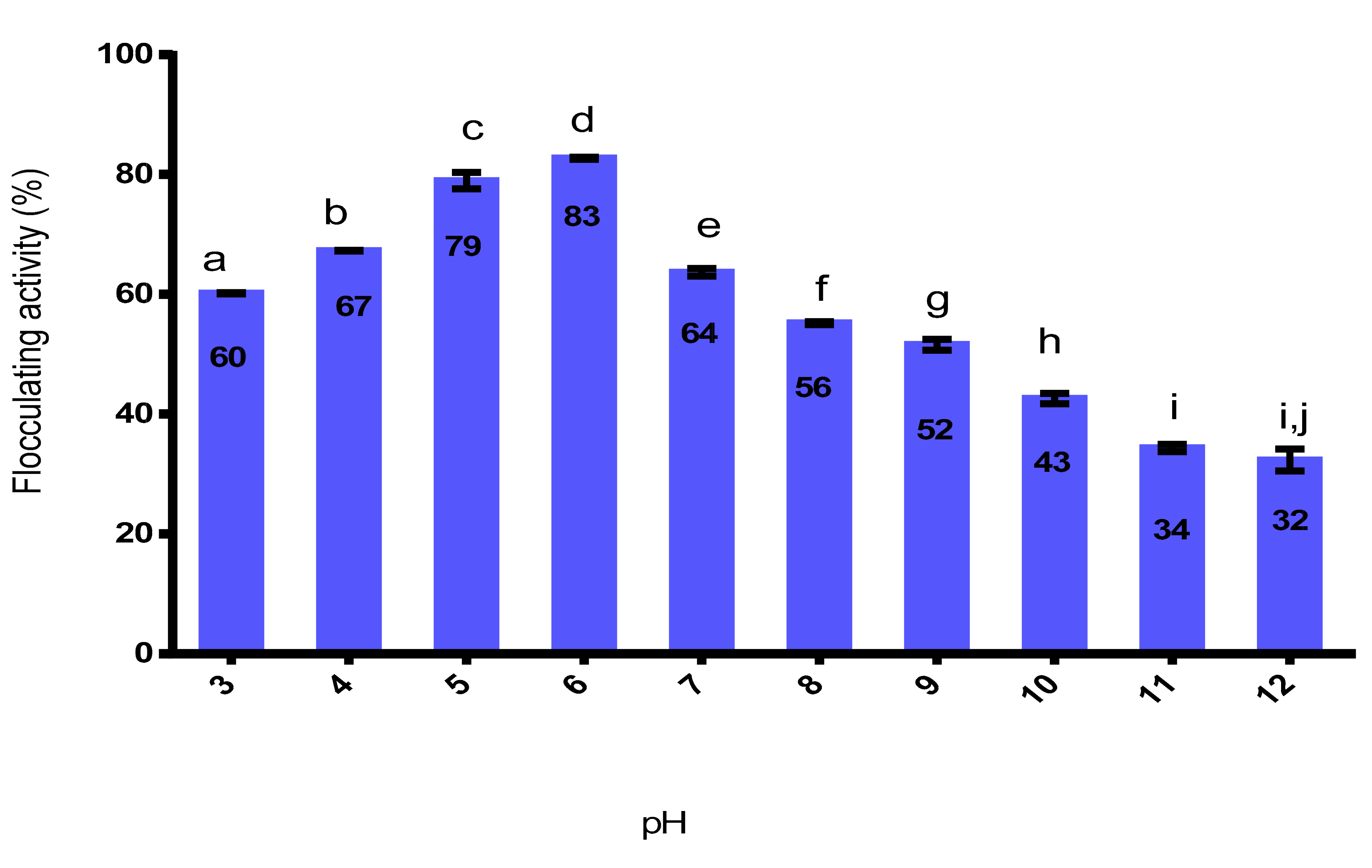 Applmicrobiol 01 00038 g001 550