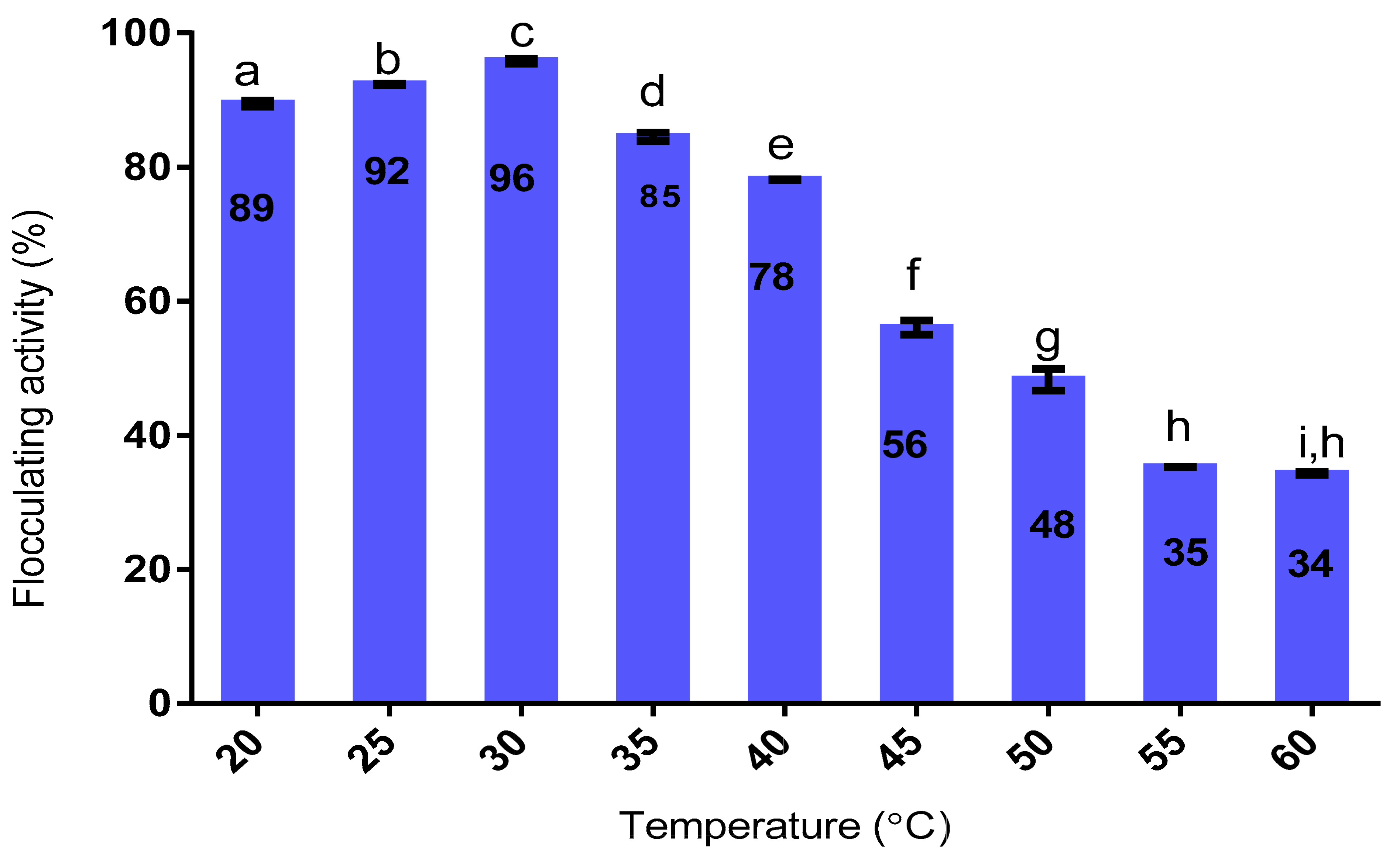 Applmicrobiol 01 00038 g003 550