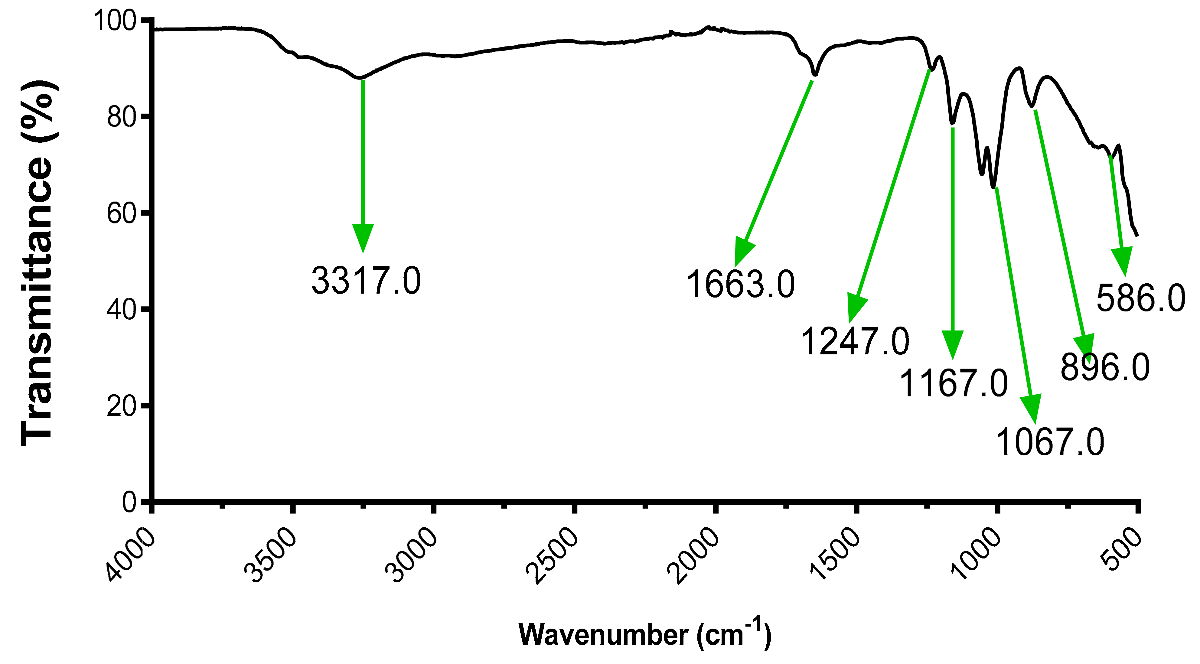 Applmicrobiol 01 00038 g005 550