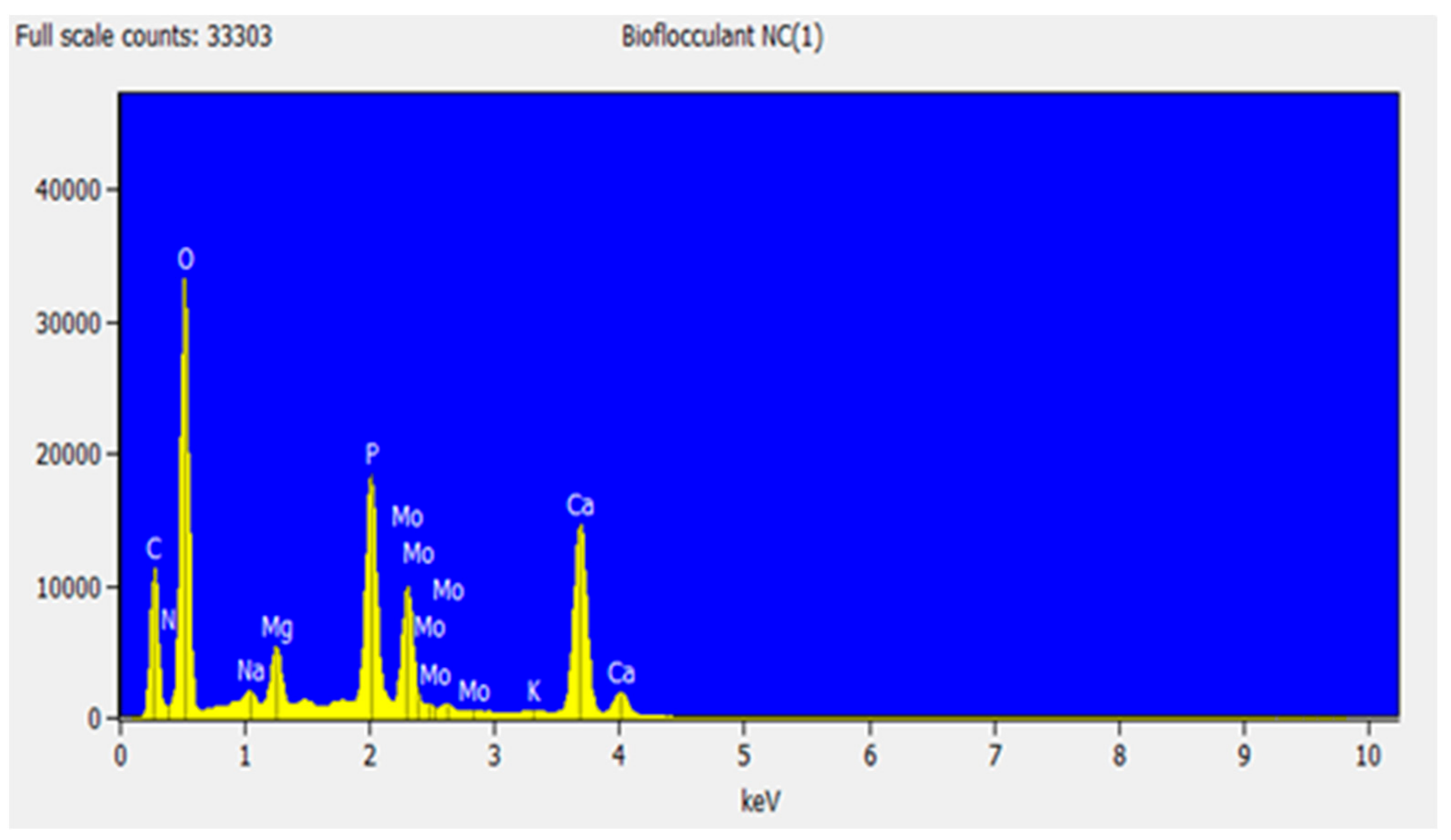 Applmicrobiol 01 00038 g007 550