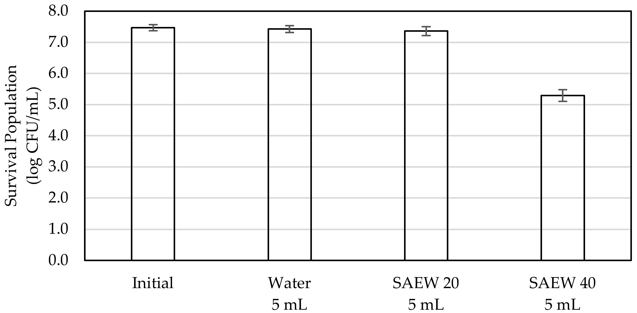 Applmicrobiol 01 00039 g003