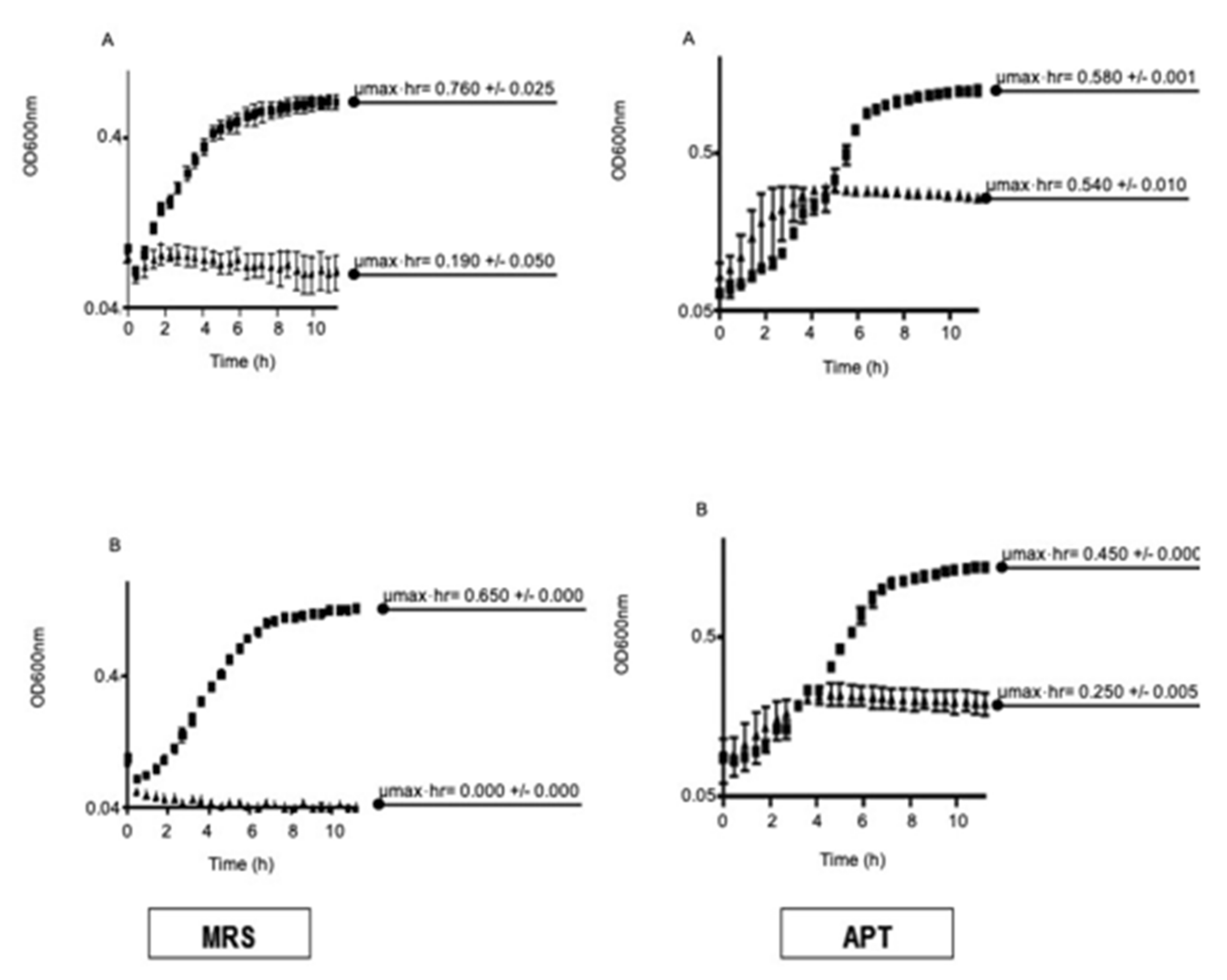Applmicrobiol 01 00040 g003 Applmicrobiol 01 00040 g003
