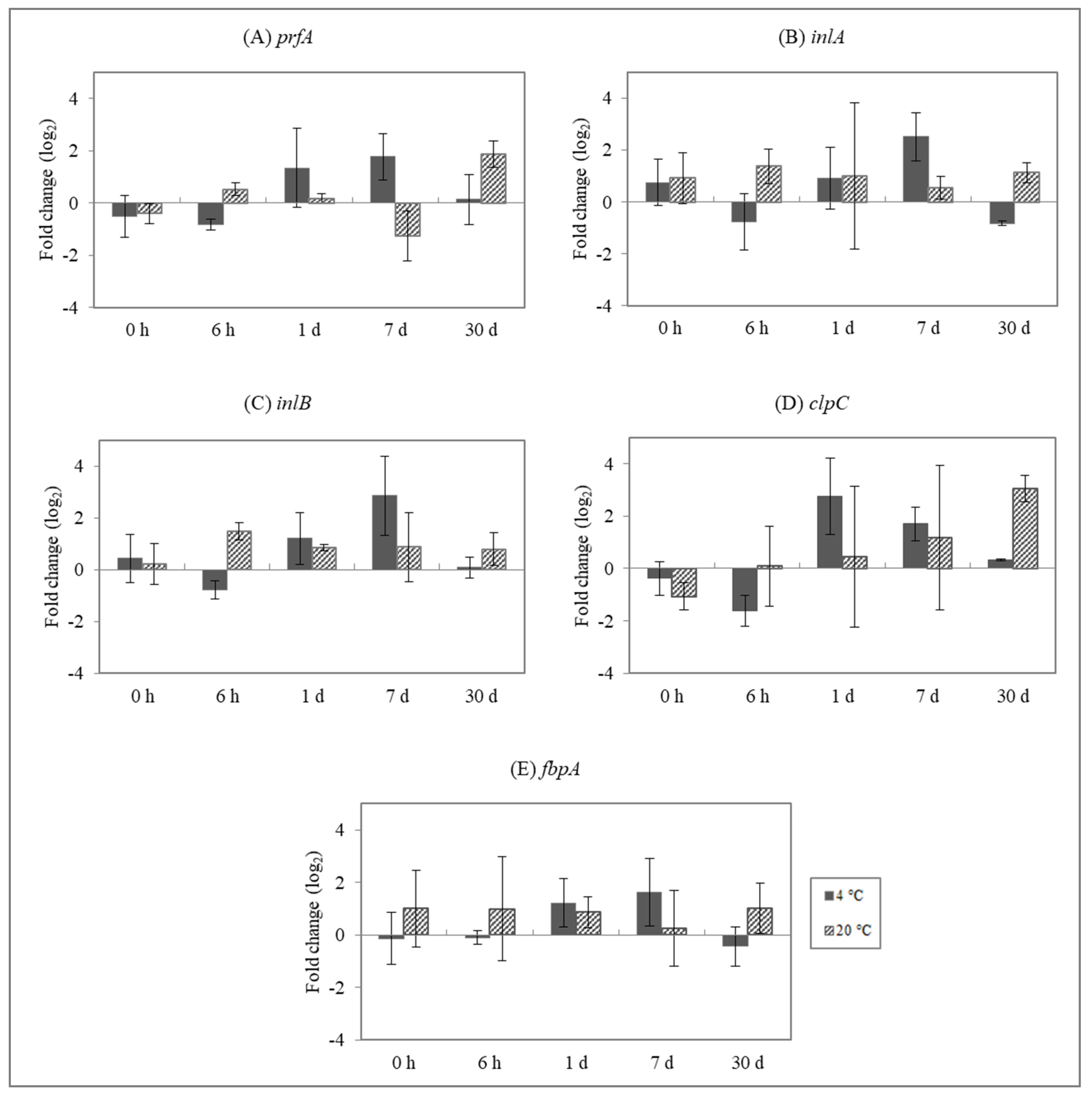 Applmicrobiol 02 00001 g001