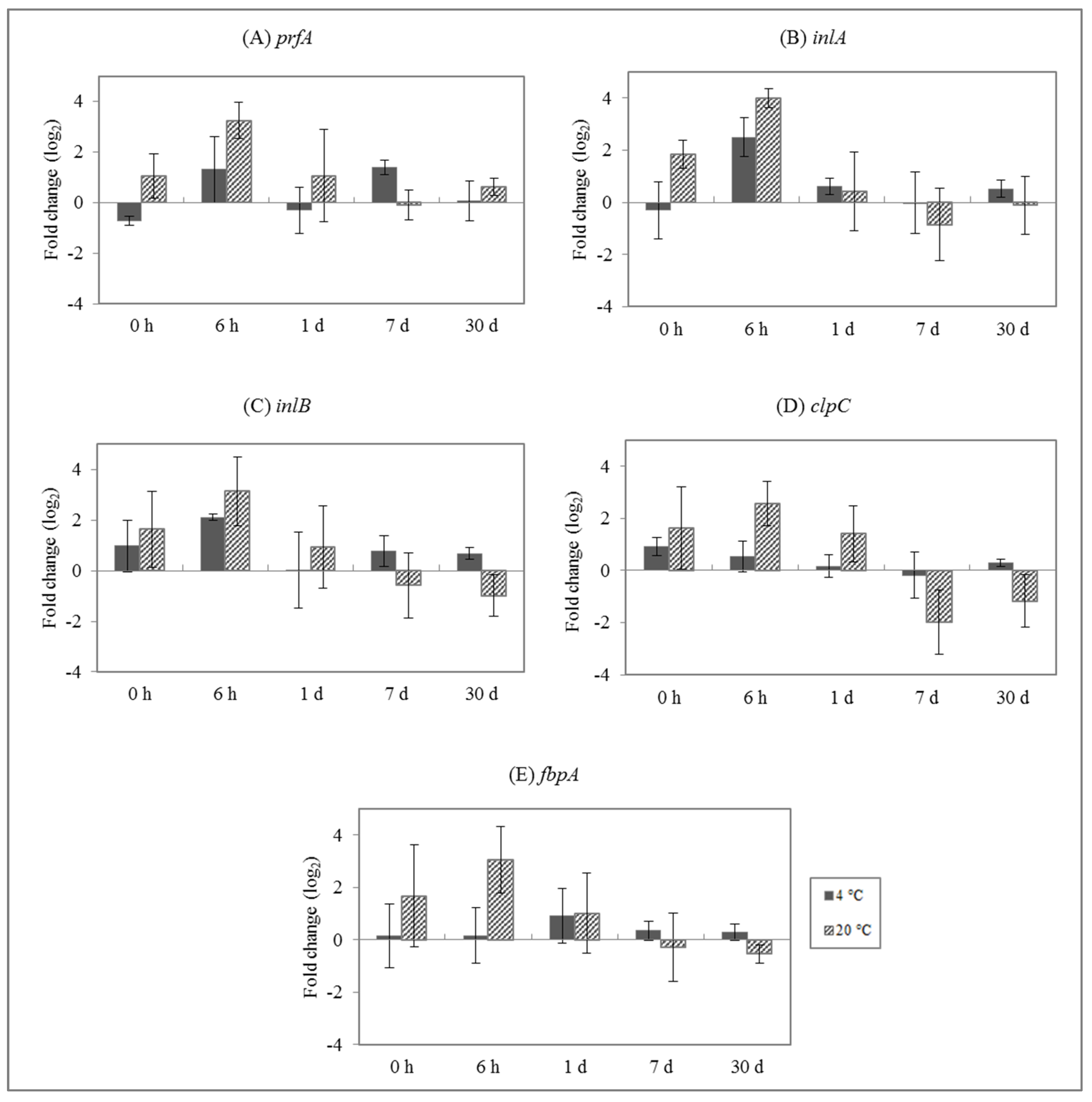 Applmicrobiol 02 00001 g002