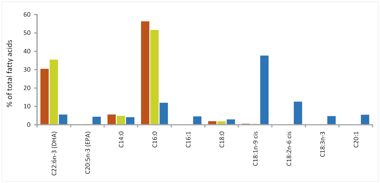 Applmicrobiol 02 00004 g001