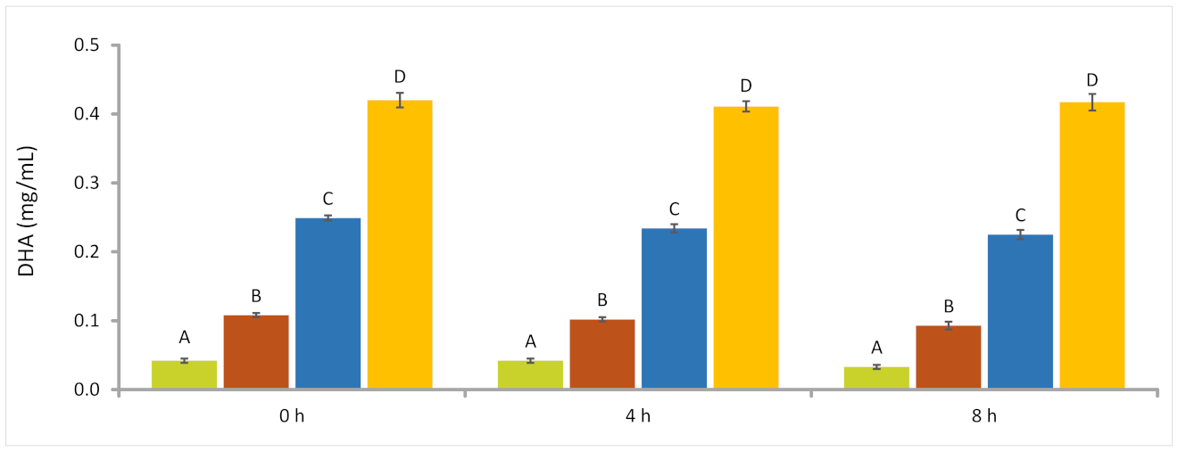 Applmicrobiol 02 00004 g003