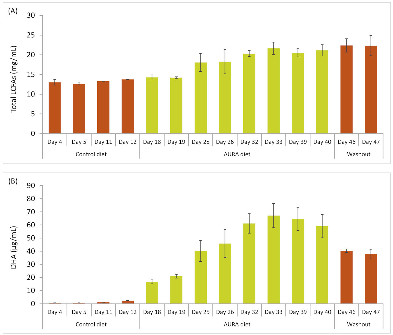 Applmicrobiol 02 00004 g004
