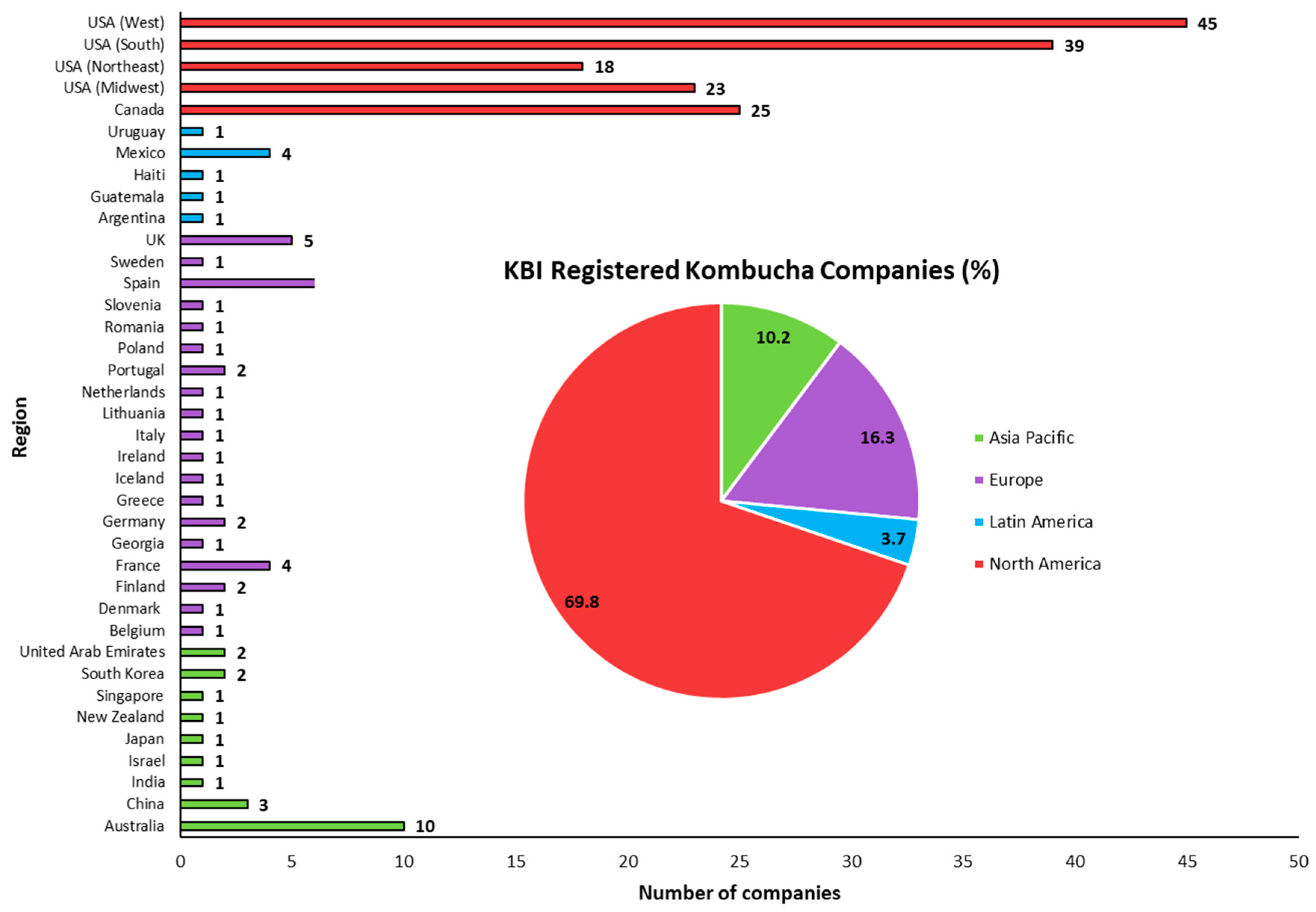 Applmicrobiol 02 00005 g003