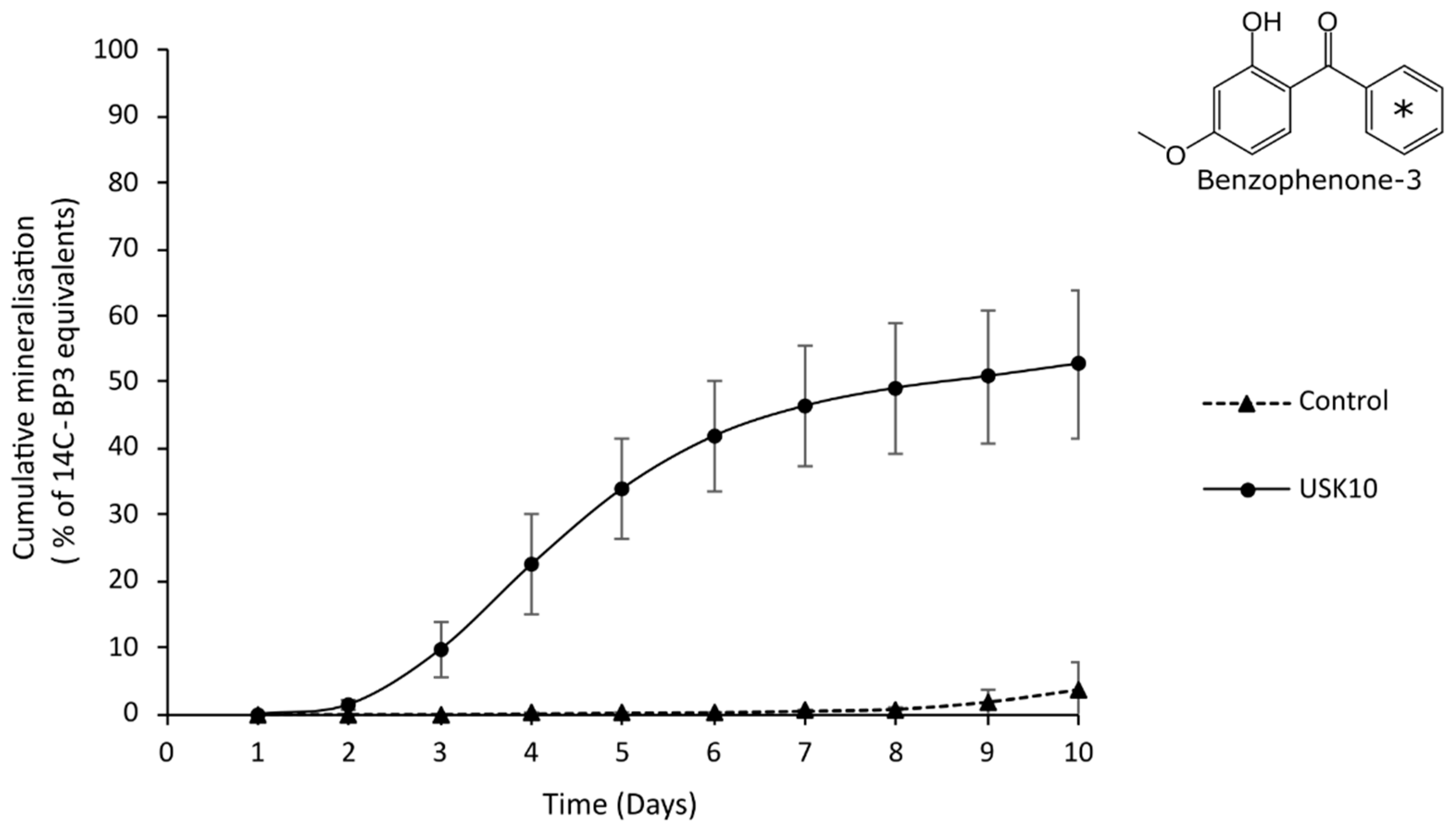 Applmicrobiol 02 00006 g001