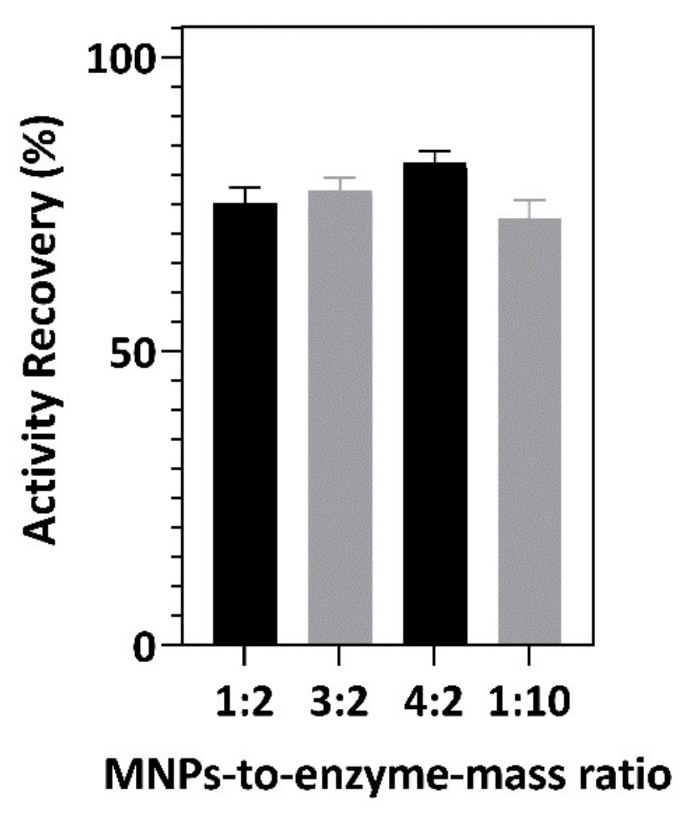 Applmicrobiol 02 00007 g003 Applmicrobiol 02 00007 g003