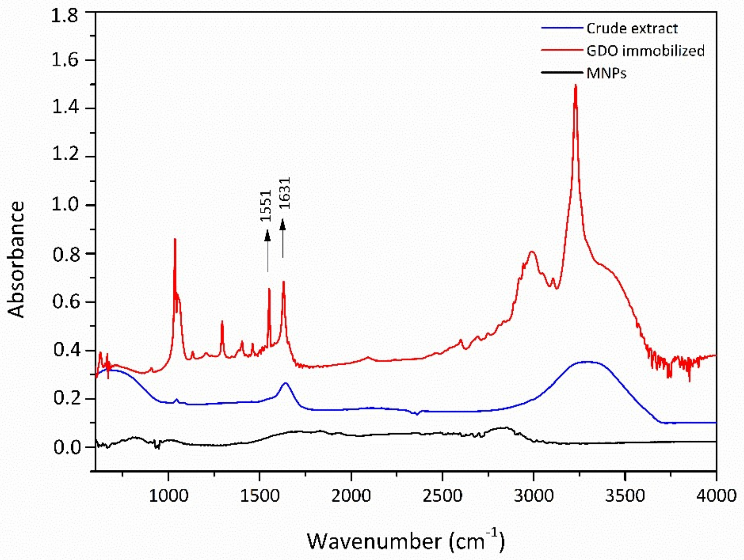 Applmicrobiol 02 00007 g004 Applmicrobiol 02 00007 g004