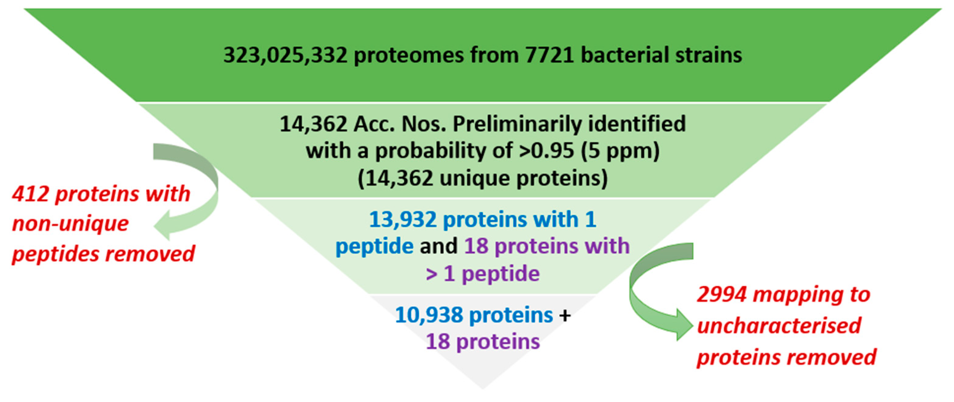 Applmicrobiol 02 00010 g003 Applmicrobiol 02 00010 g003