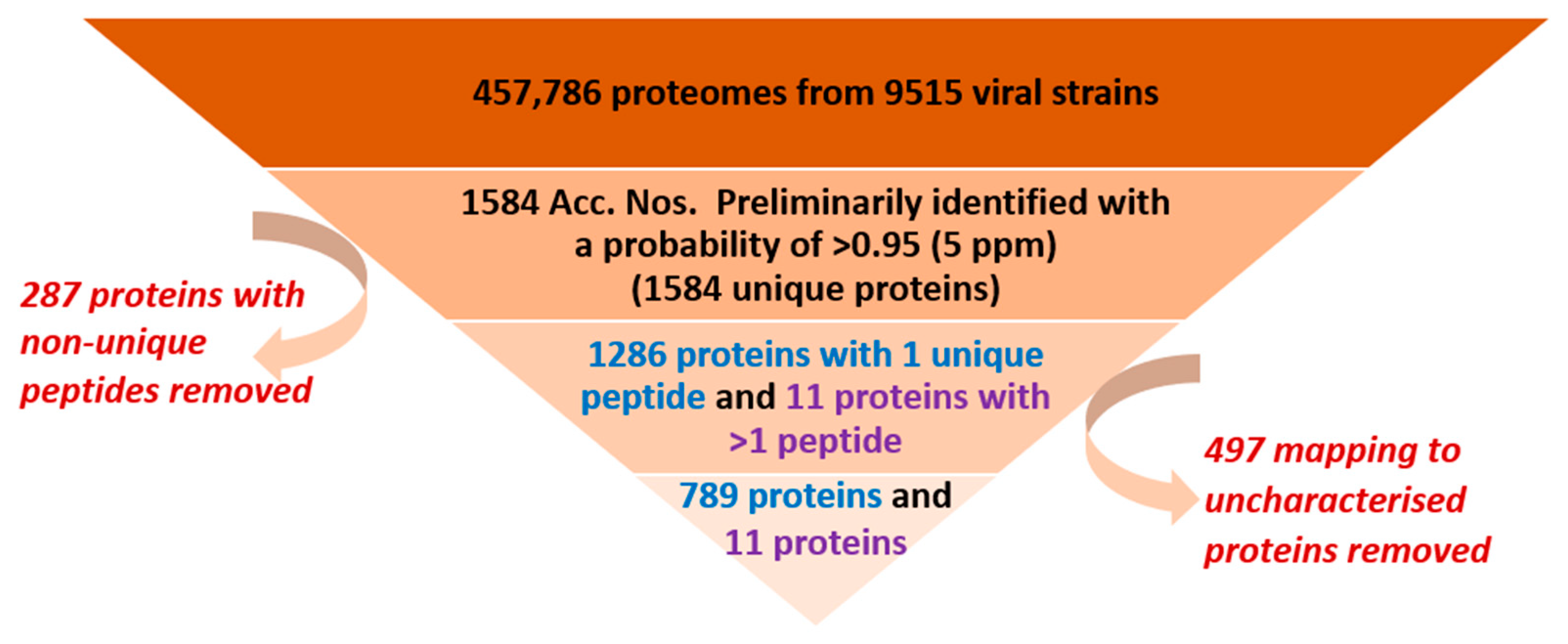 Applmicrobiol 02 00010 g004 Applmicrobiol 02 00010 g004