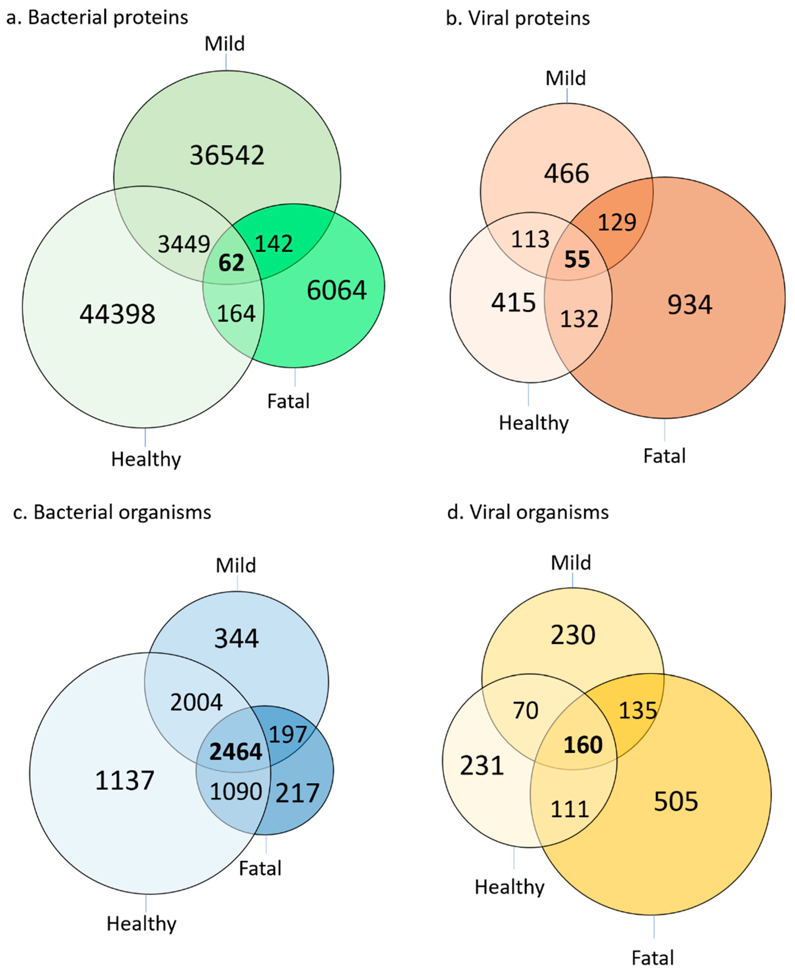 Applmicrobiol 02 00010 g005 Applmicrobiol 02 00010 g005