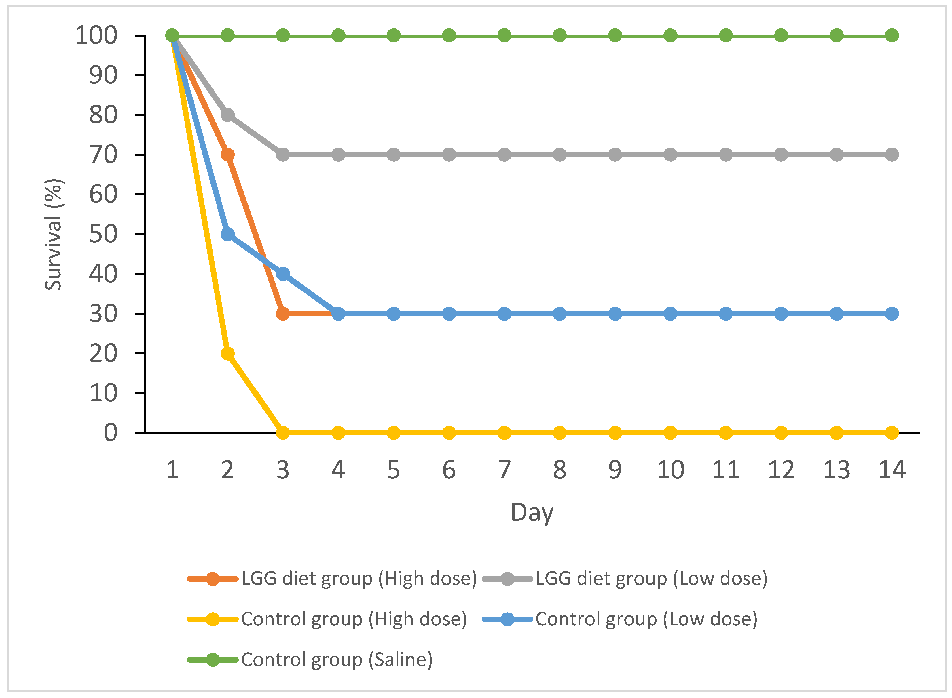 Applmicrobiol 02 00012 g001