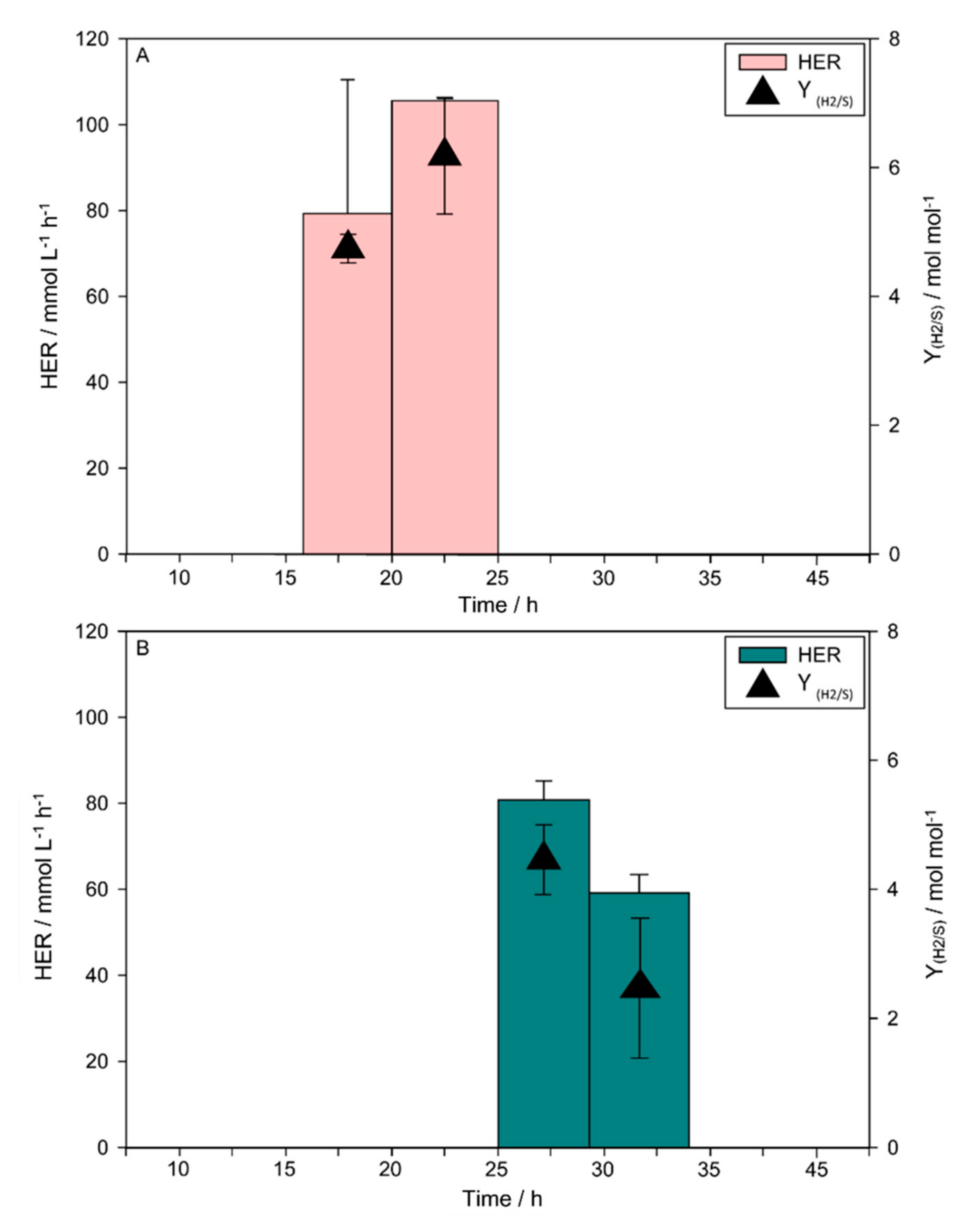 Applmicrobiol 02 00015 g002 Applmicrobiol 02 00015 g002
