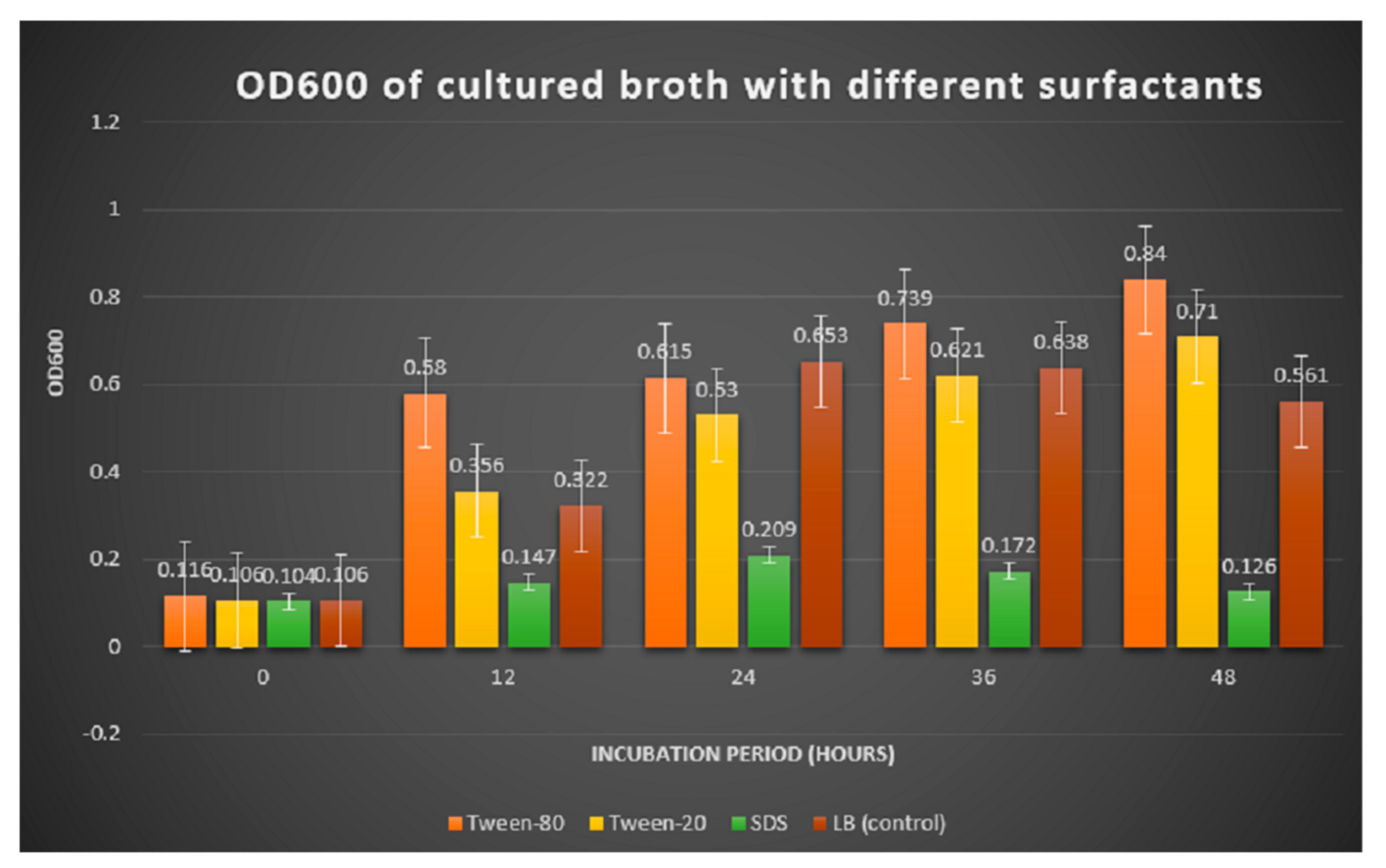 Applmicrobiol 02 00017 g002