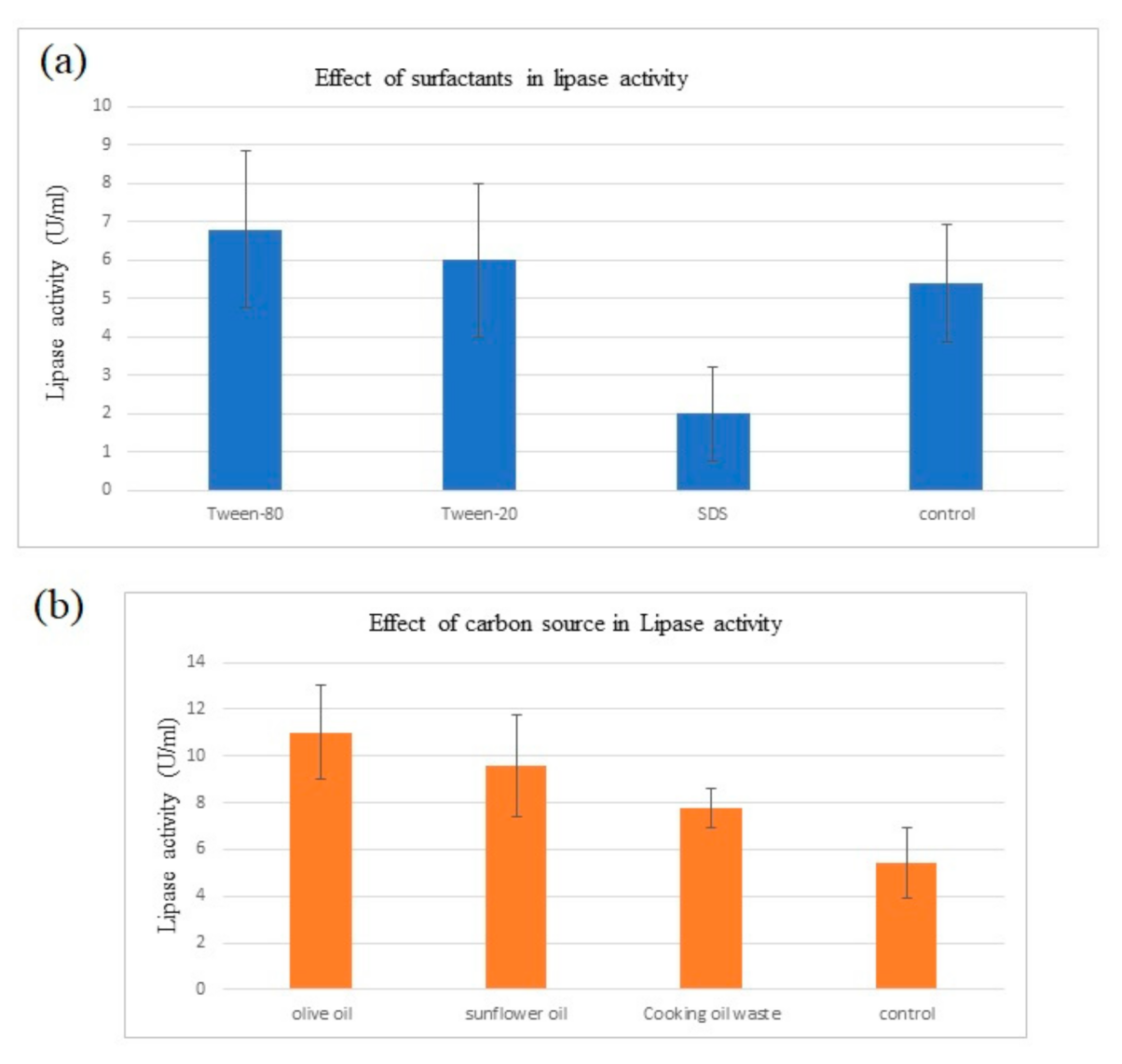Applmicrobiol 02 00017 g003