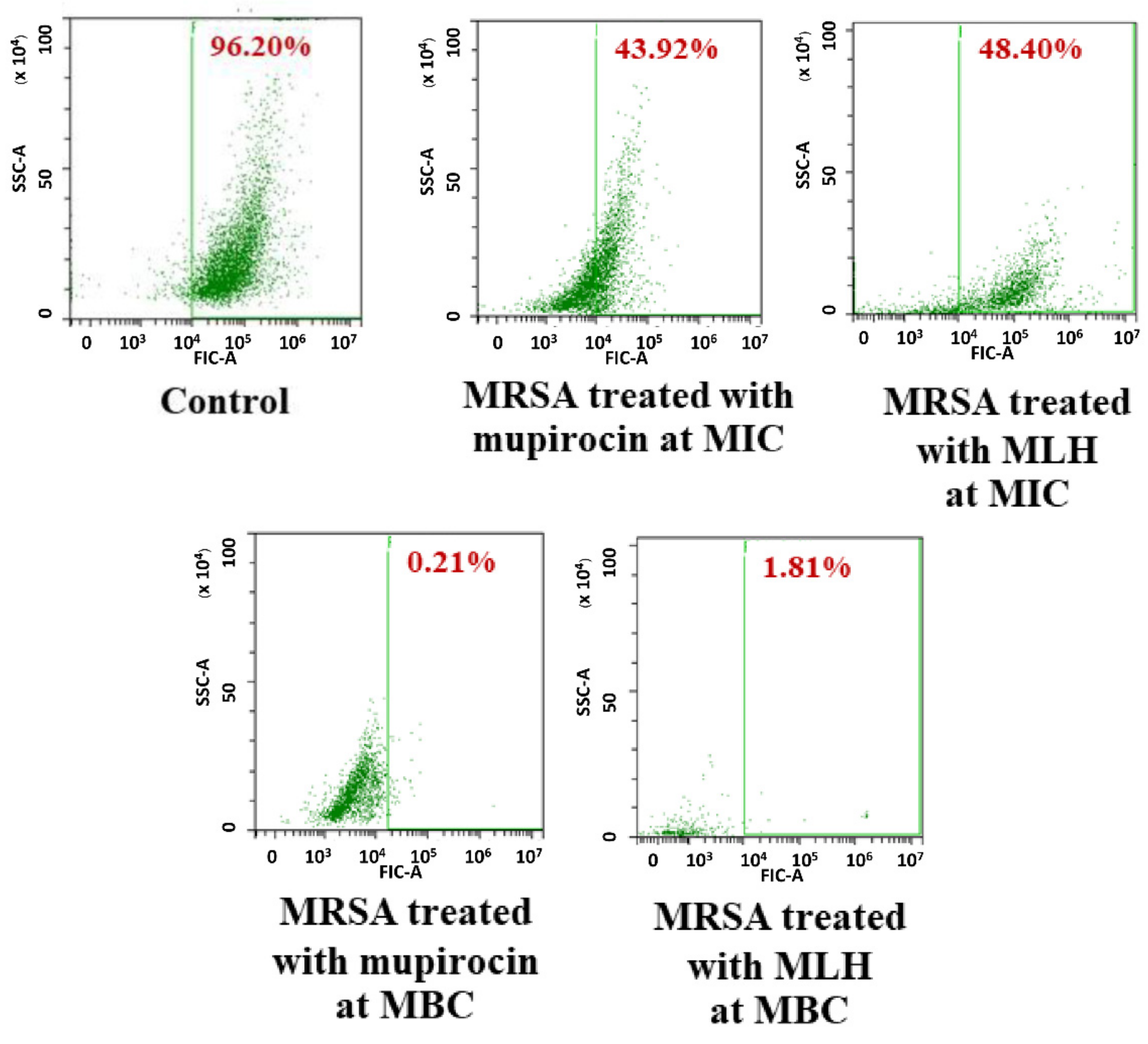 Applmicrobiol 02 00019 g001