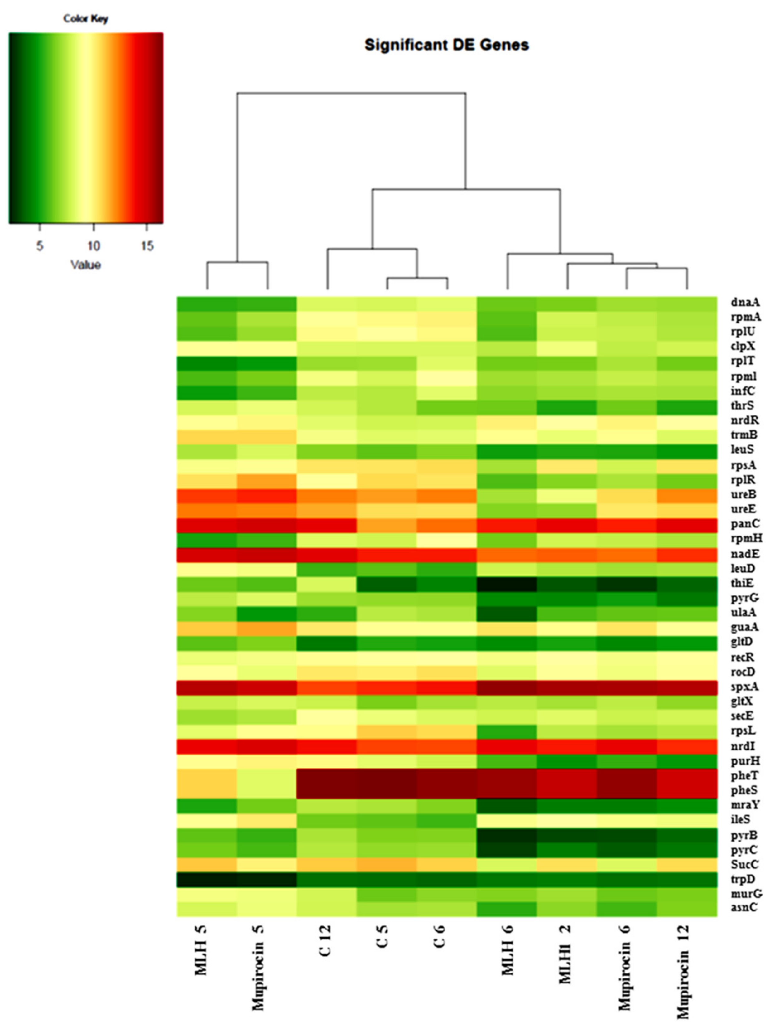 Applmicrobiol 02 00019 g005
