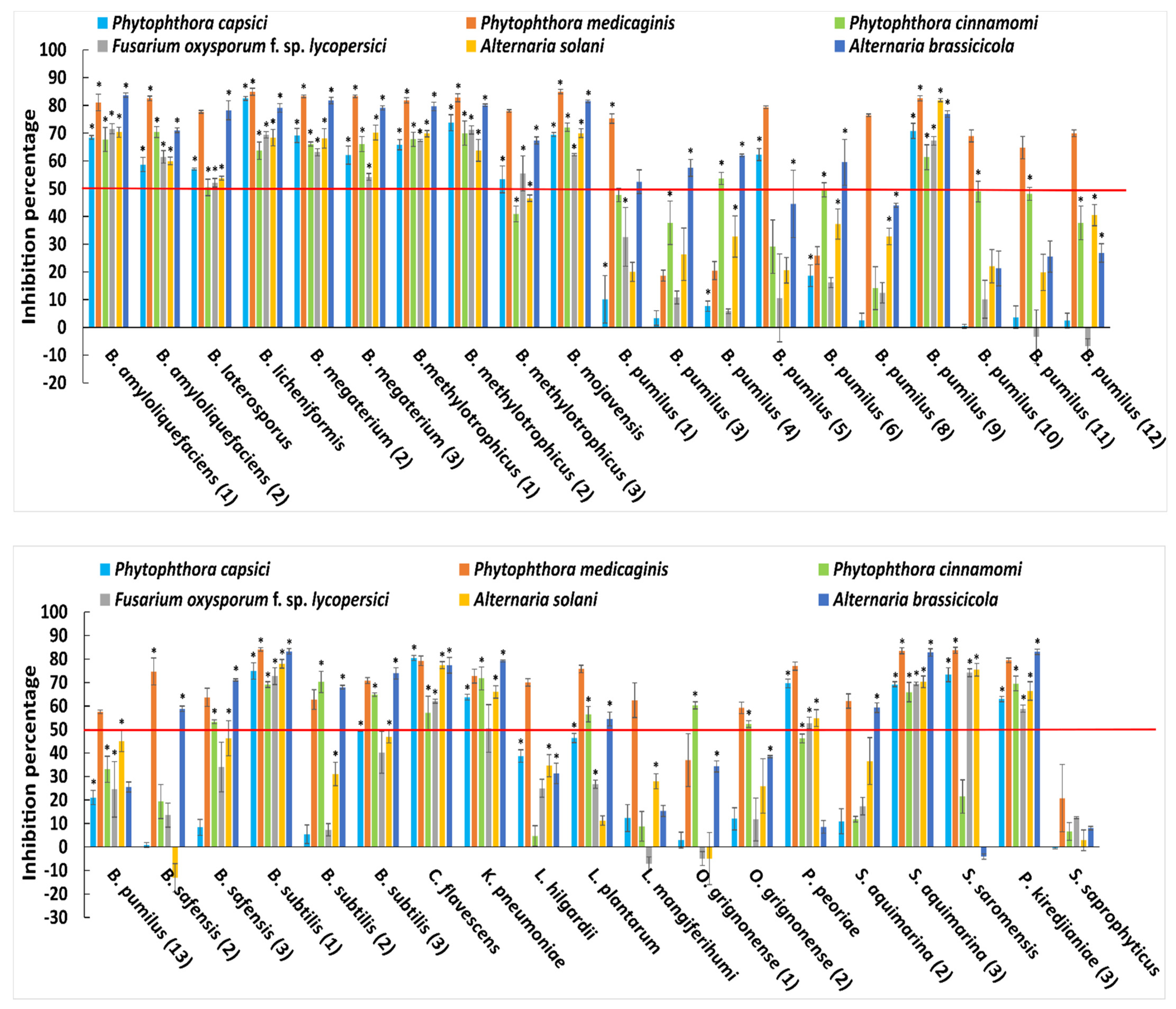 Applmicrobiol 02 00021 g001 Applmicrobiol 02 00021 g001