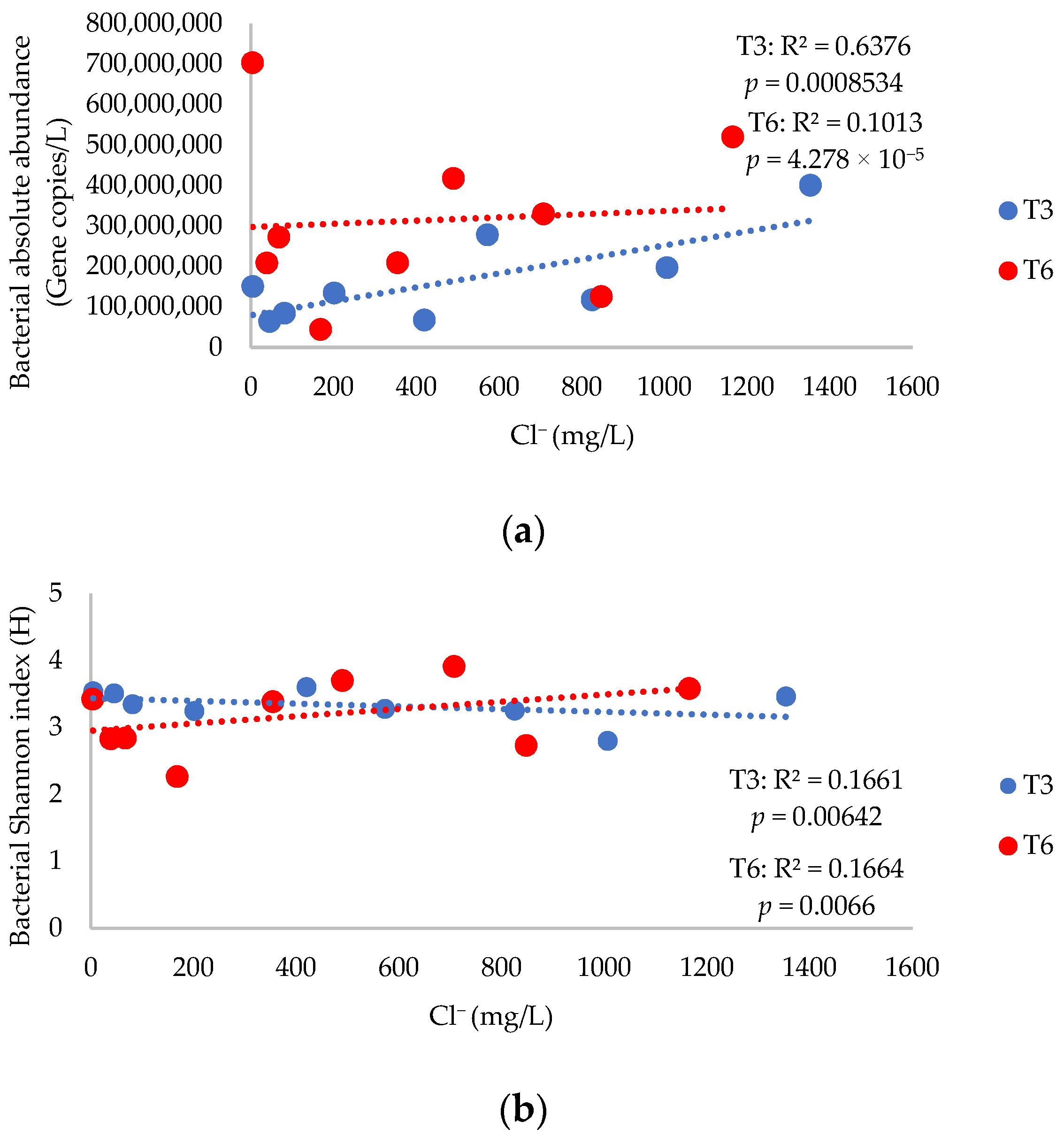 Applmicrobiol 02 00025 g001