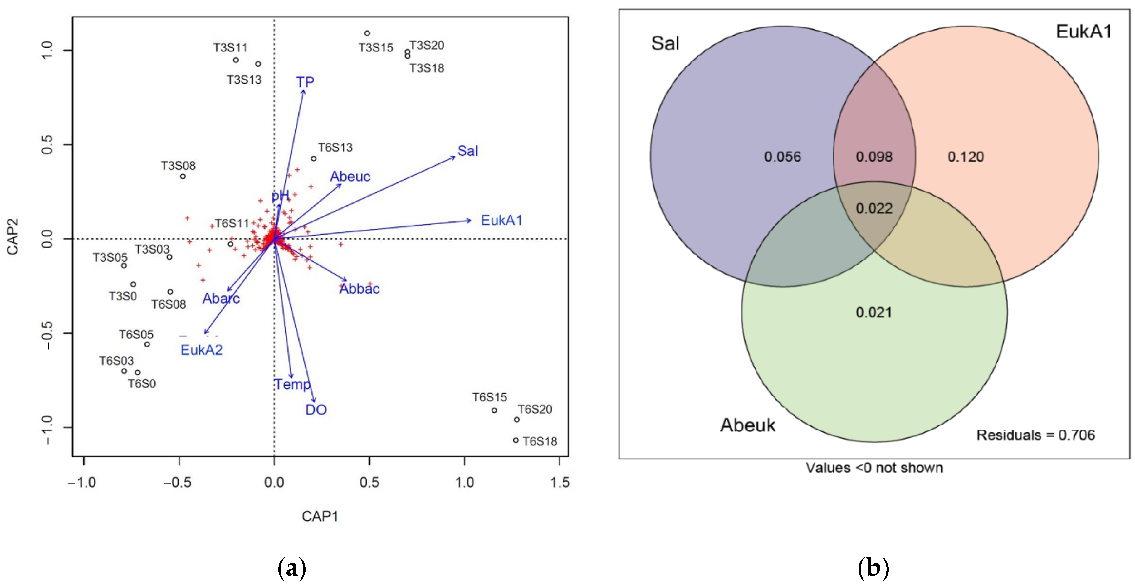 Applmicrobiol 02 00025 g002