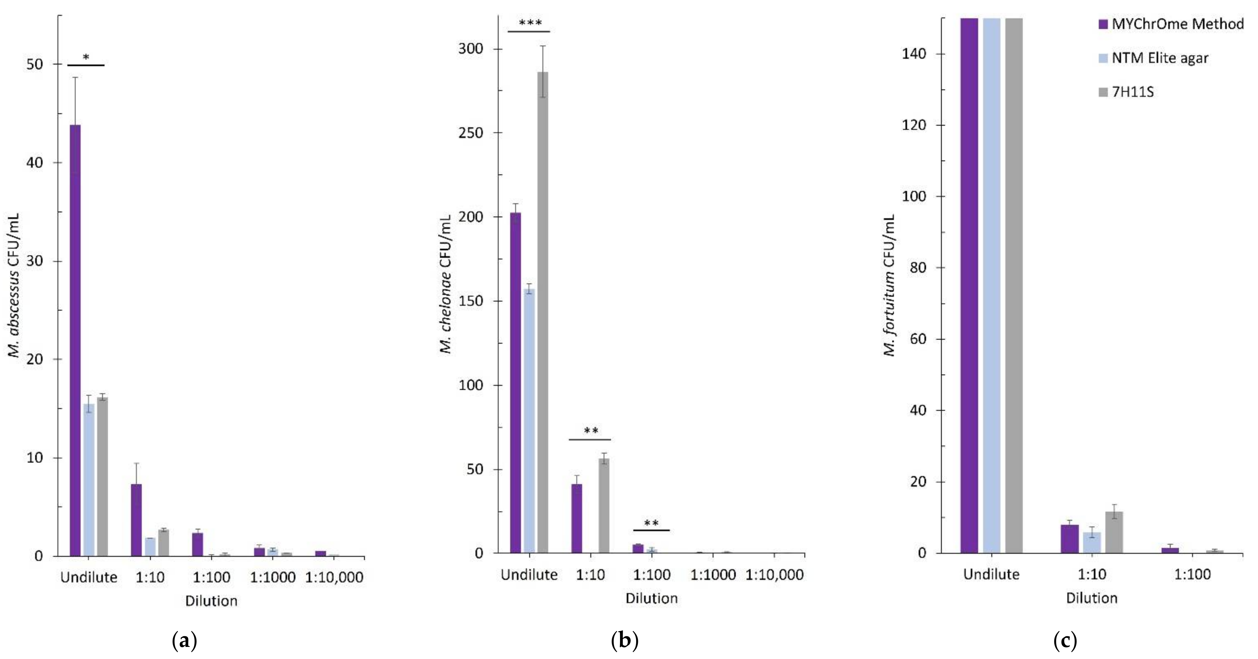 Applmicrobiol 02 00026 g001