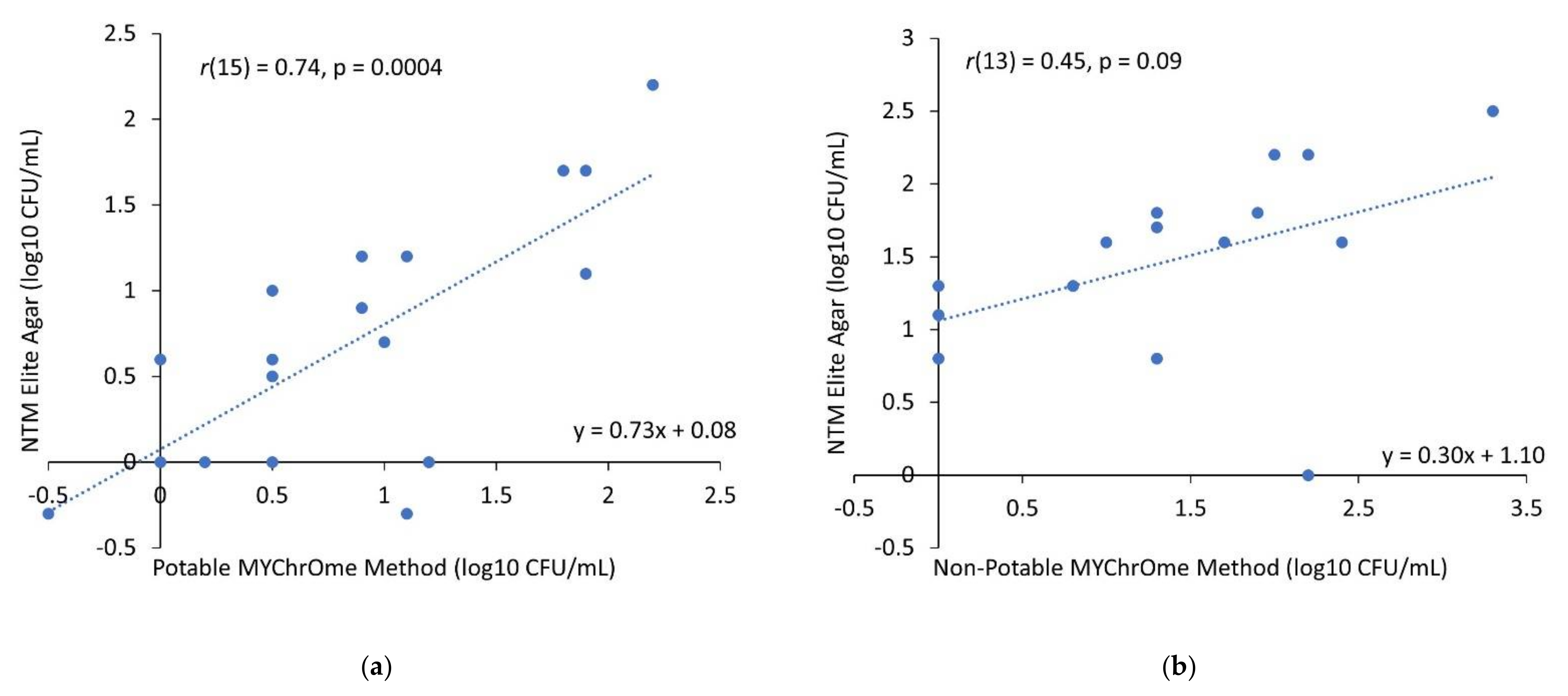Applmicrobiol 02 00026 g002