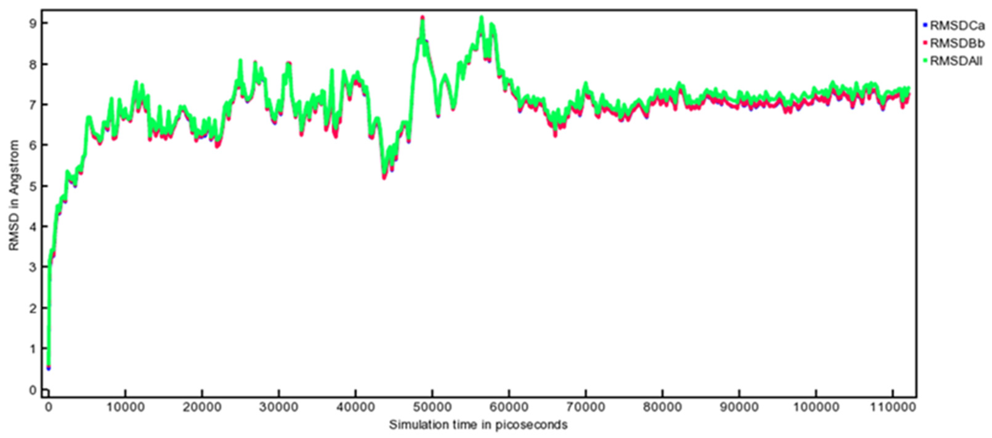 Applmicrobiol 02 00031 g007