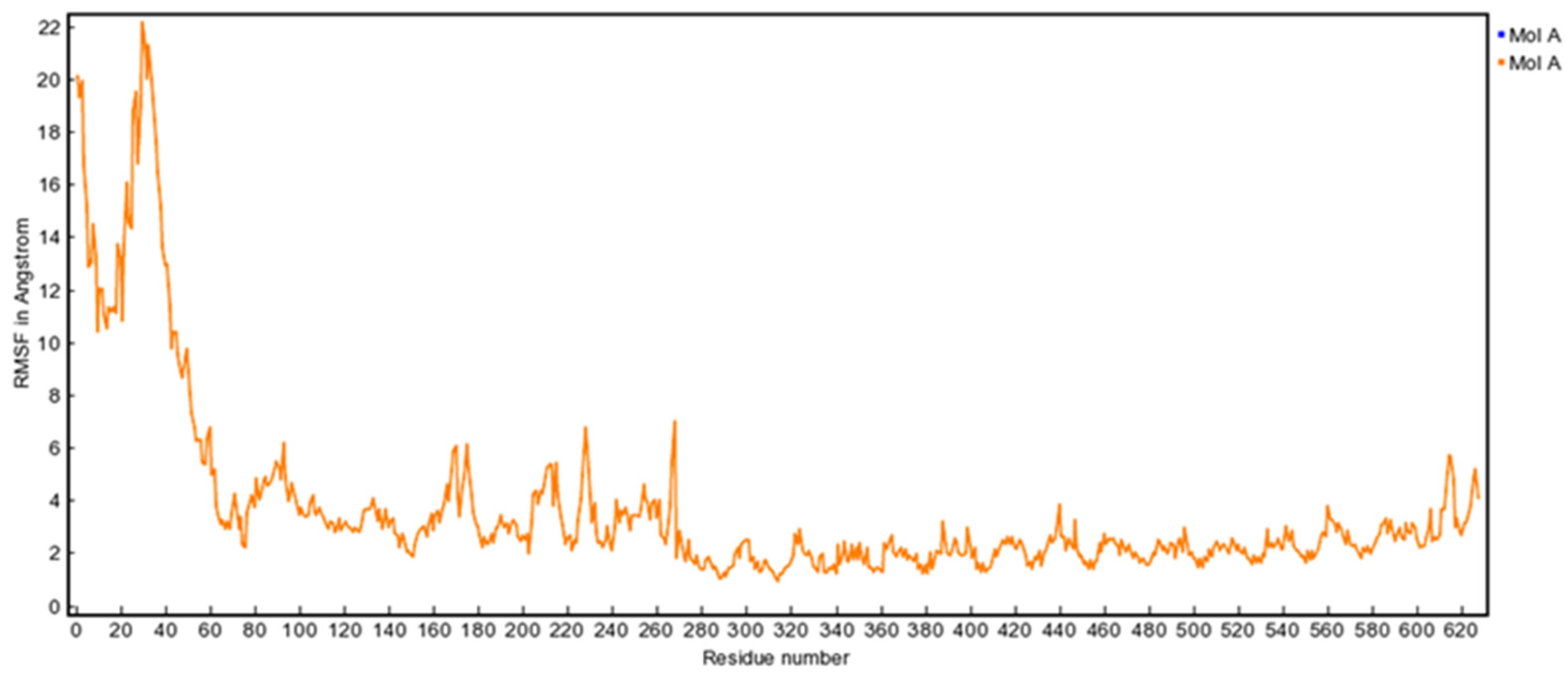 Applmicrobiol 02 00031 g008