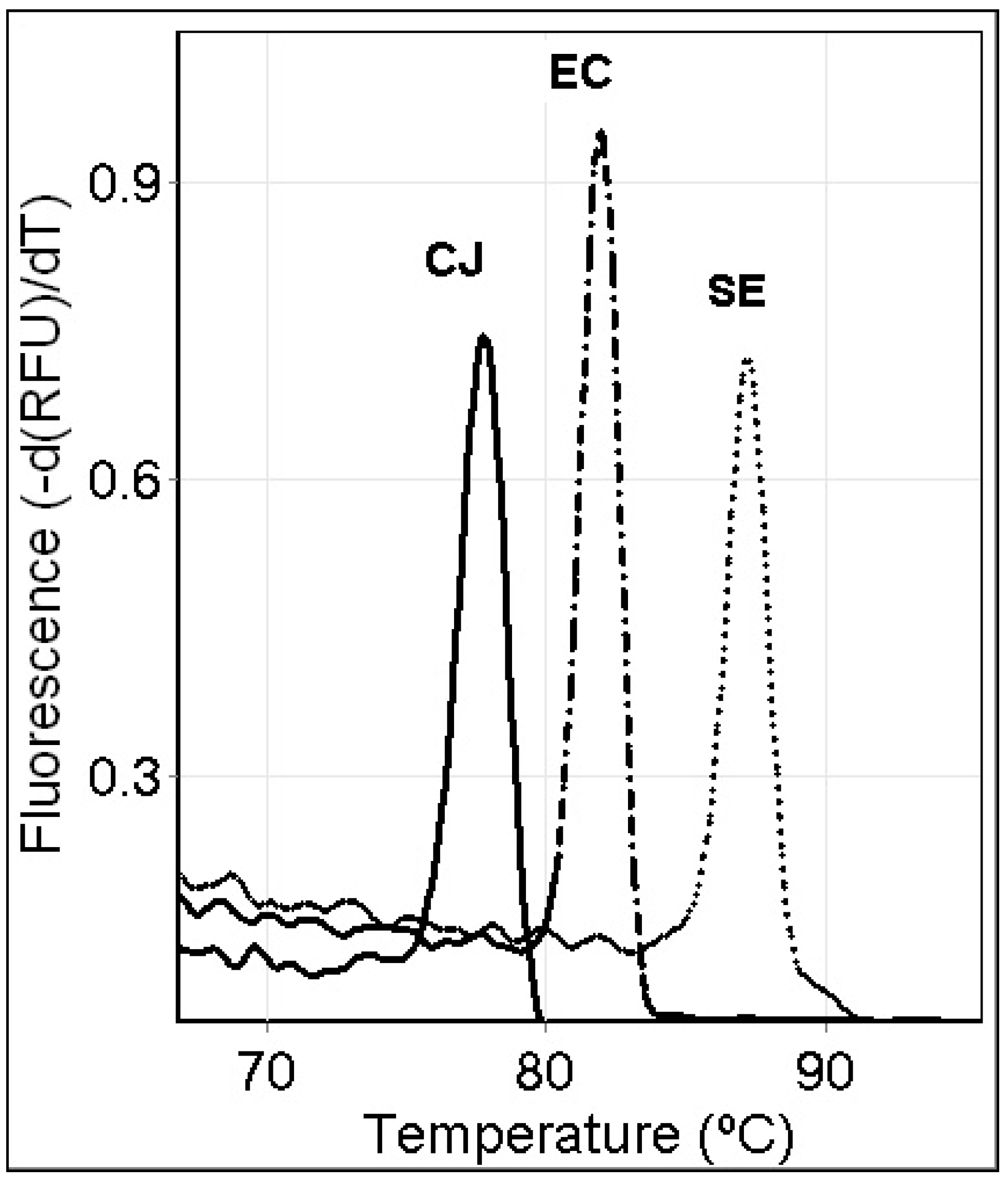 Applmicrobiol 02 00034 g001 550