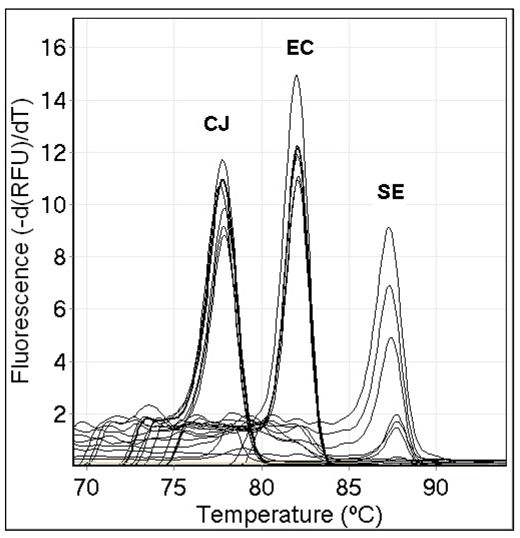Applmicrobiol 02 00034 g002 550
