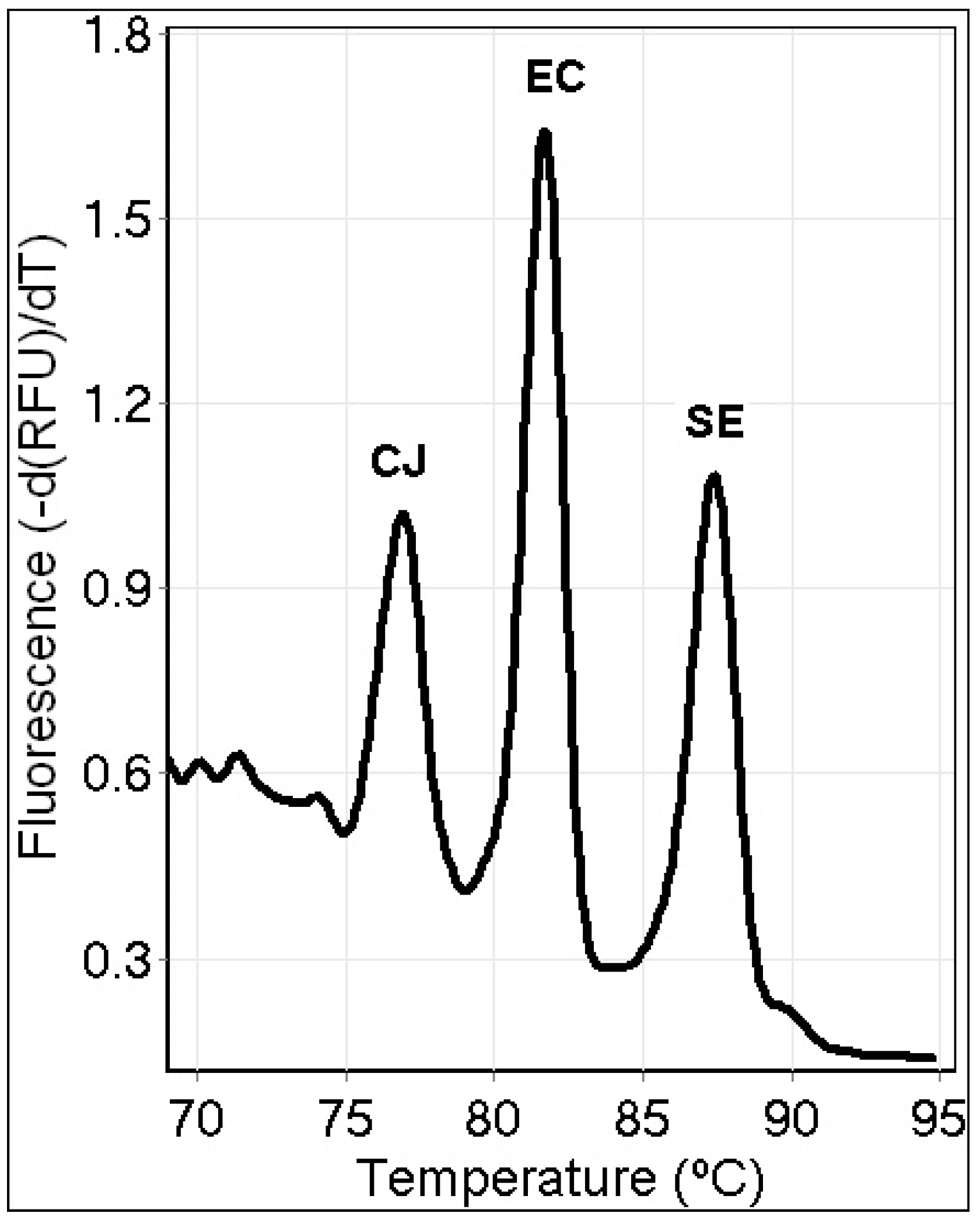 Applmicrobiol 02 00034 g004 550