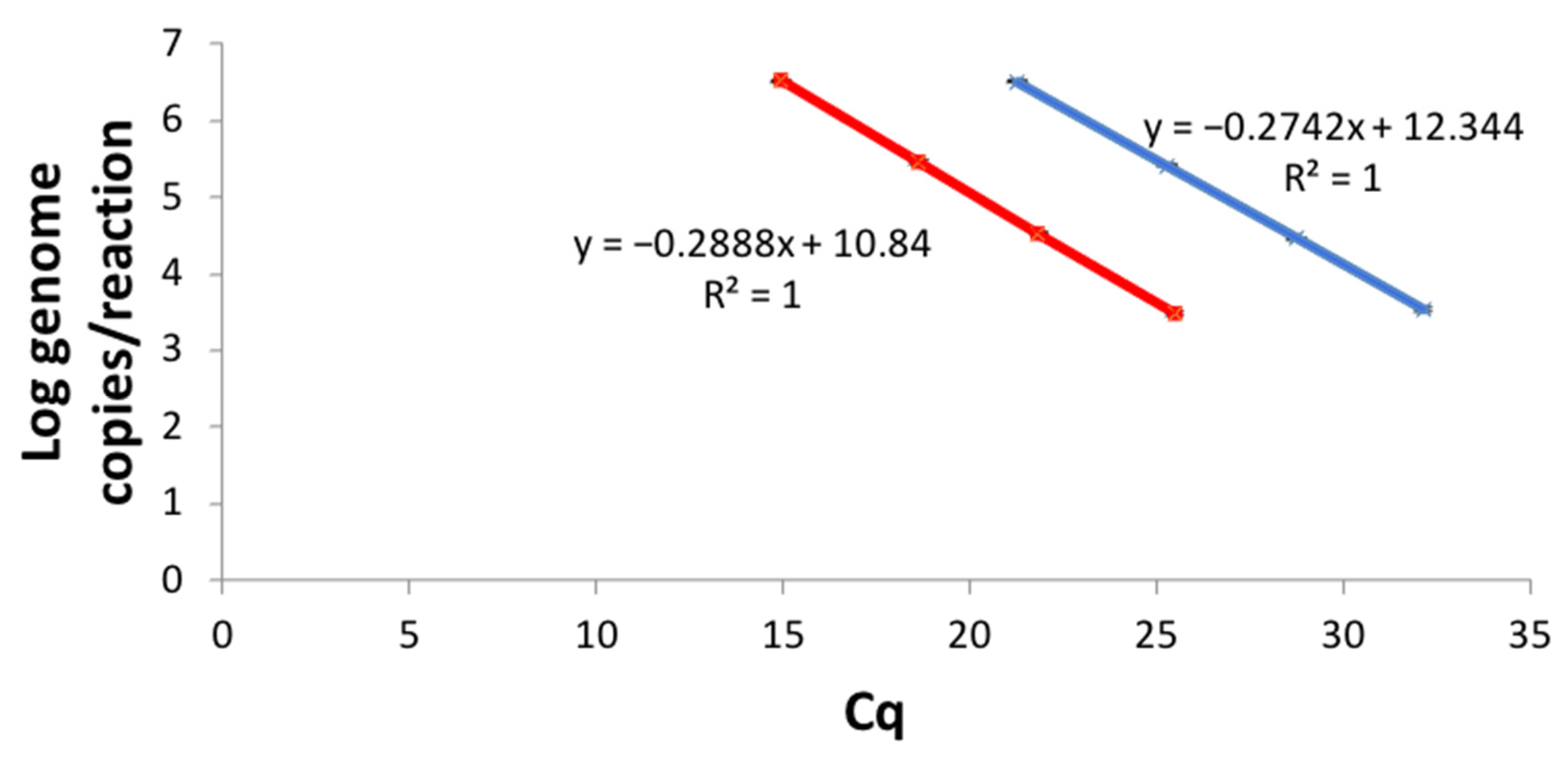 Applmicrobiol 02 00035 g002 550