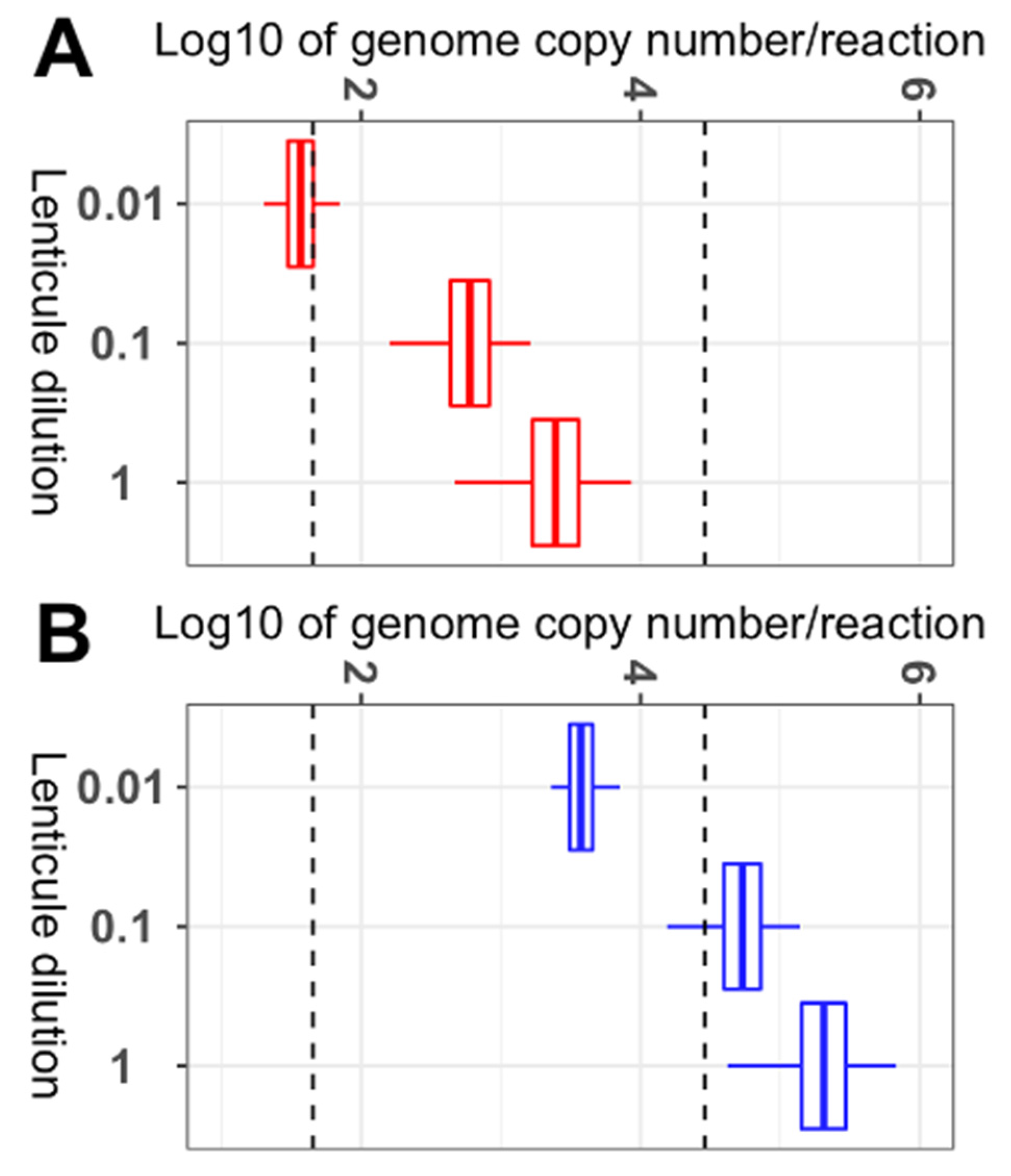 Applmicrobiol 02 00035 g003 550
