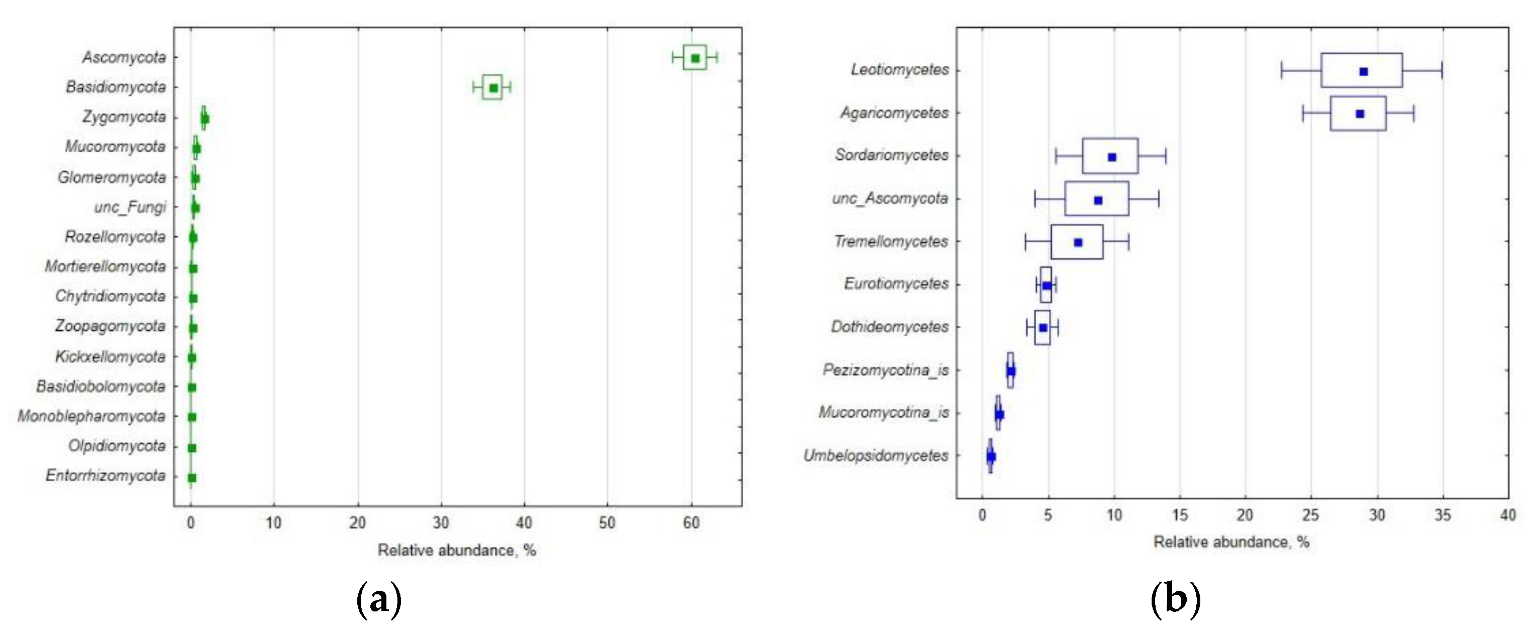 Applmicrobiol 02 00036 g001a 550