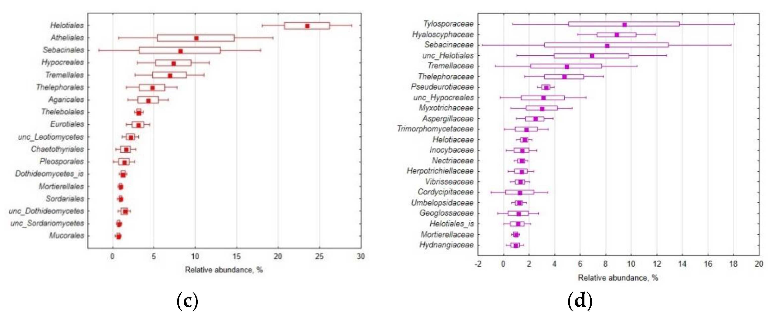Applmicrobiol 02 00036 g001b 550