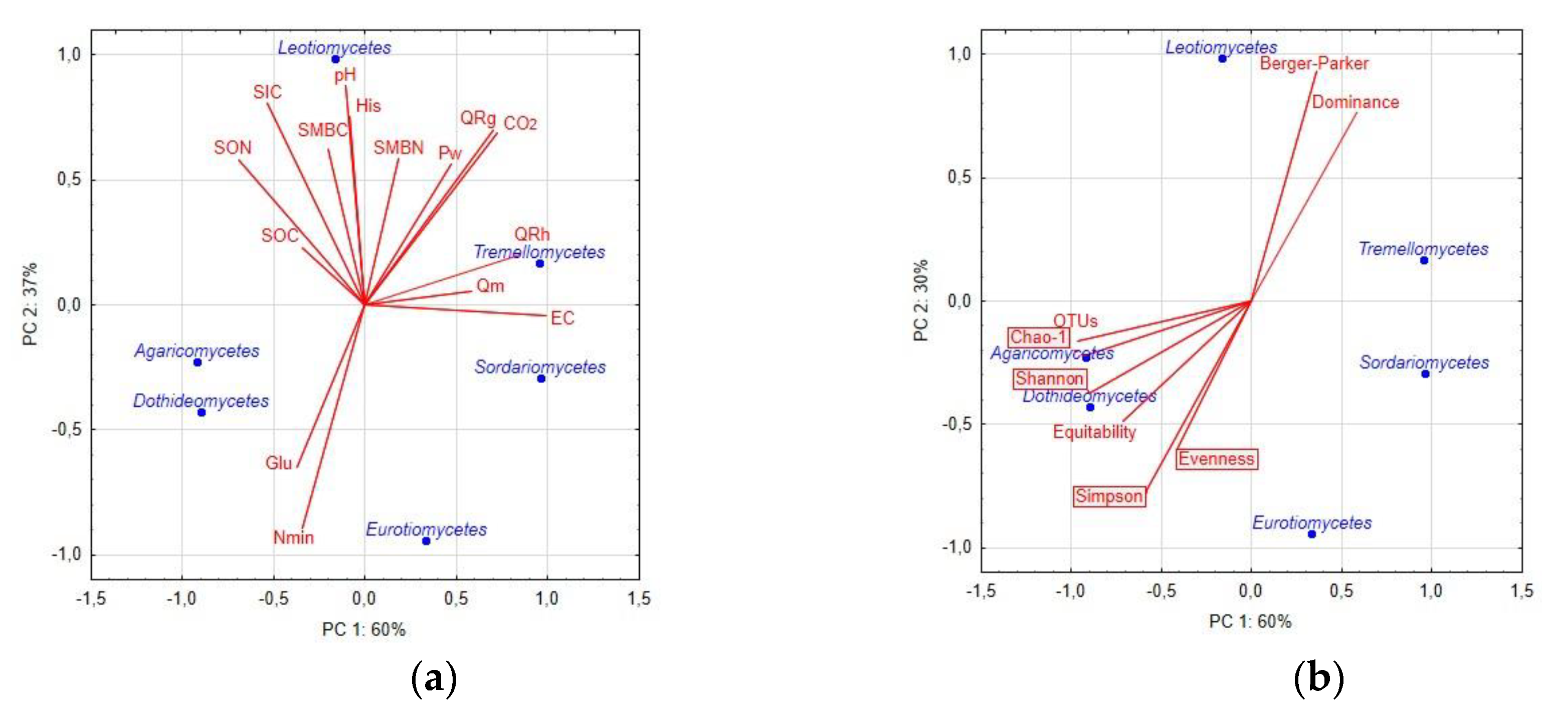 Applmicrobiol 02 00036 g002 550