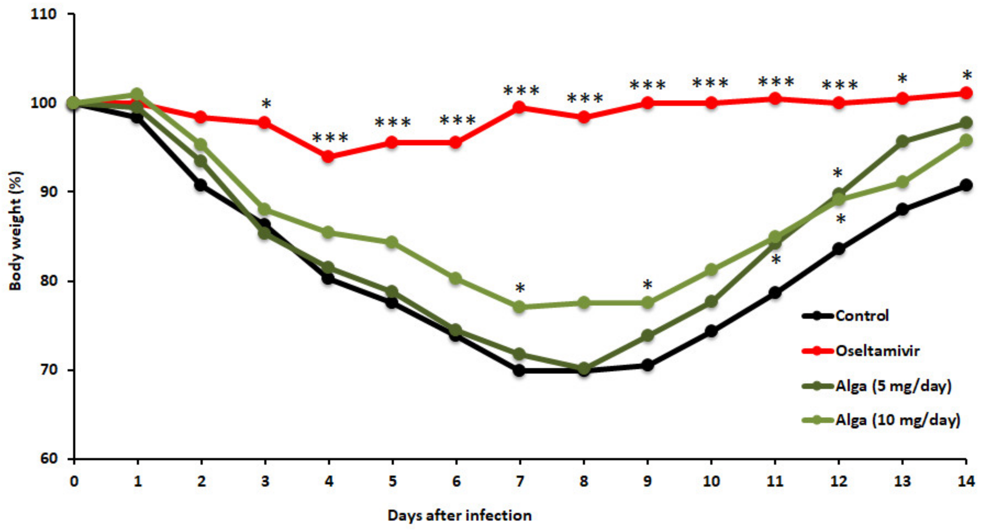 Applmicrobiol 02 00037 g001